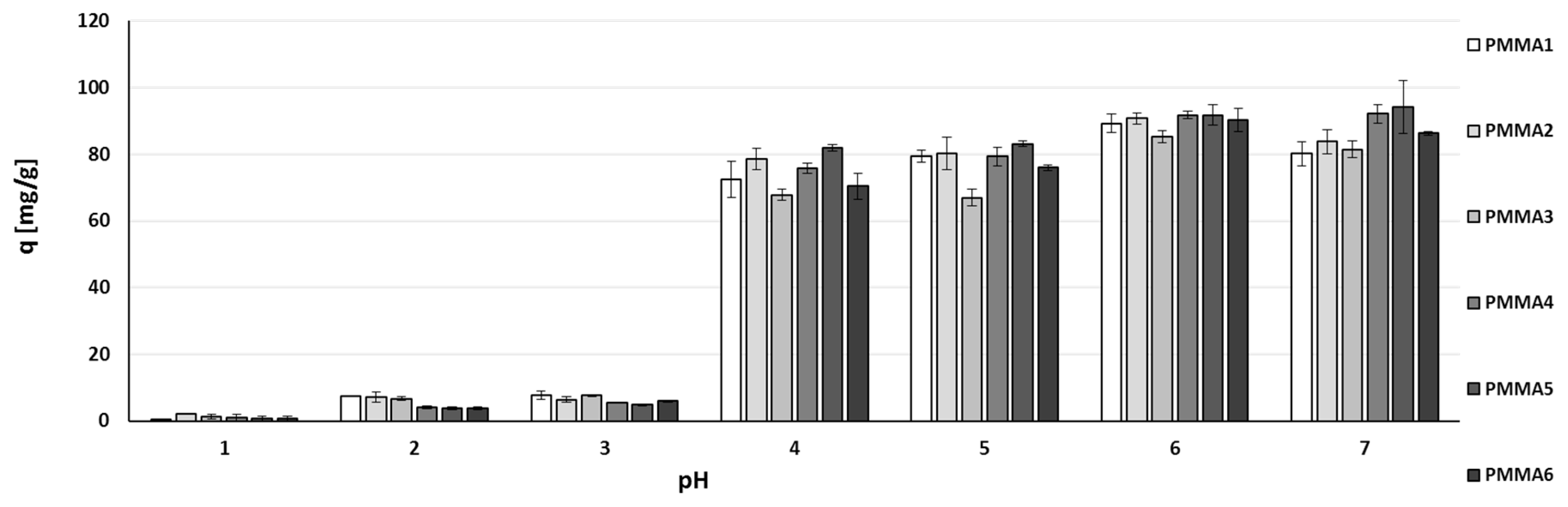 Materials 10 00755 g003