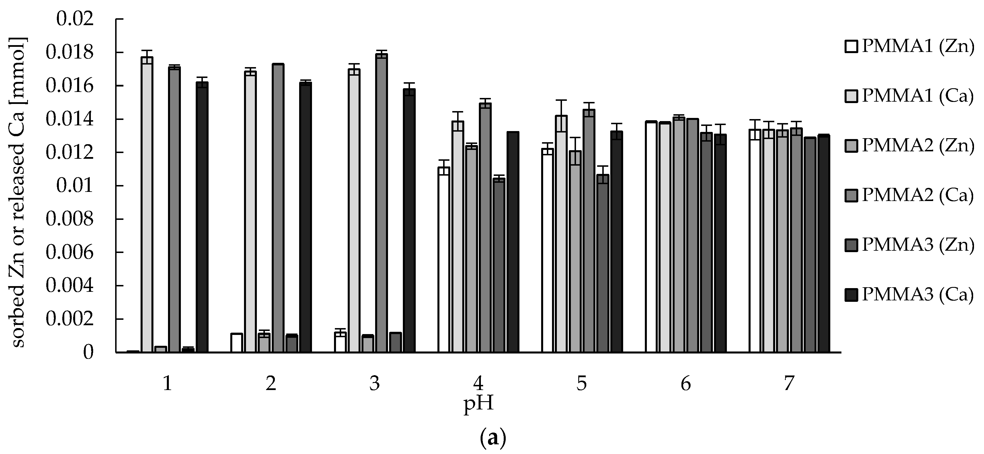 Materials 10 00755 g004a