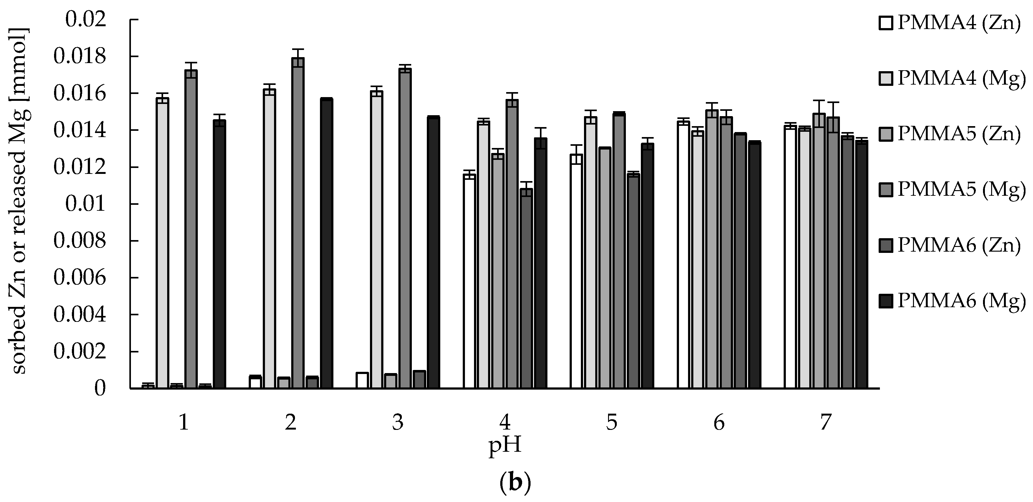 Materials 10 00755 g004b