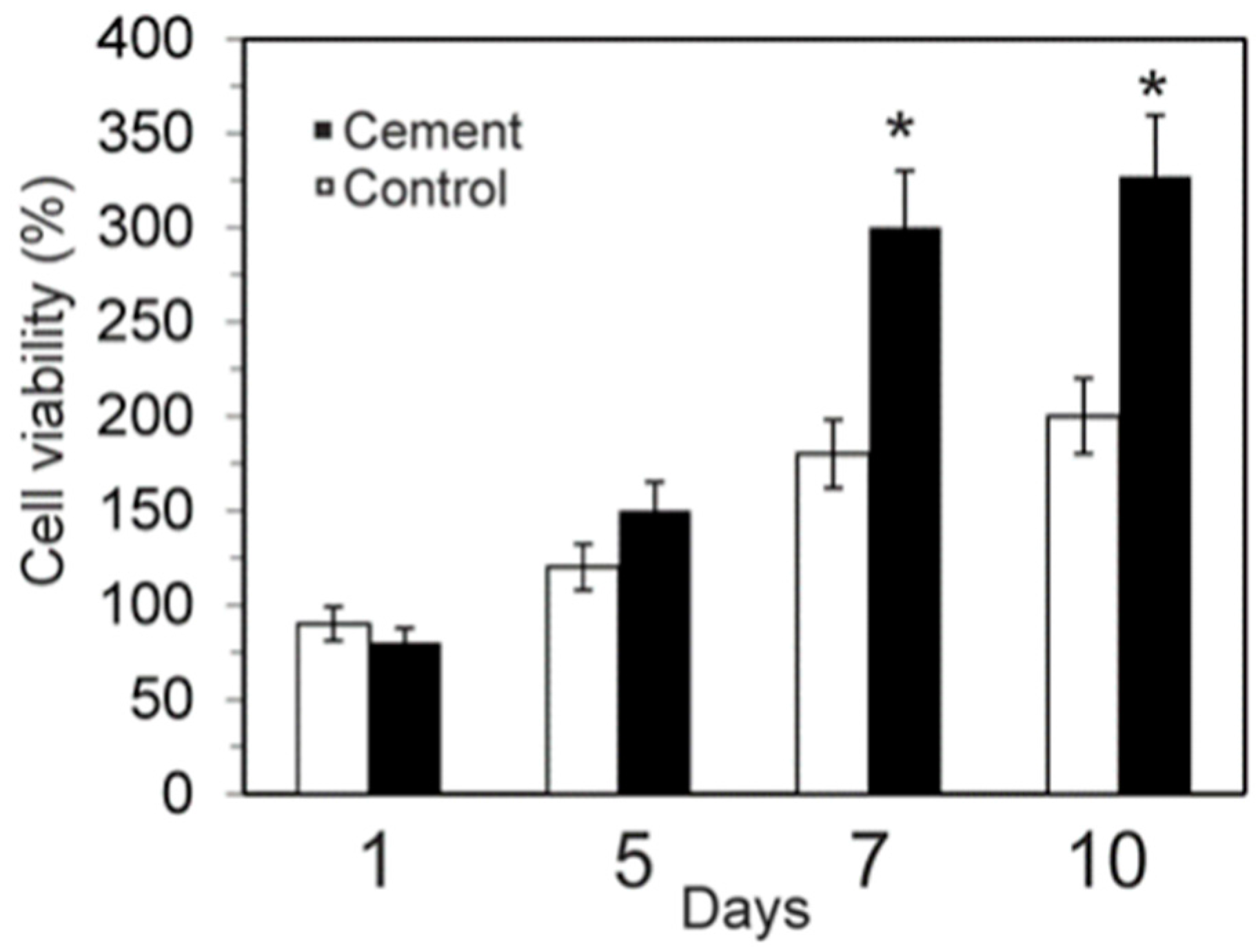 Materials 10 00758 g008
