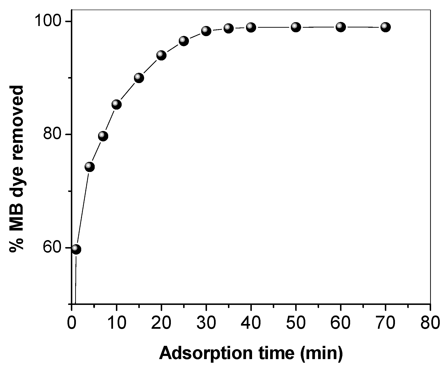 Materials 10 00760 g004