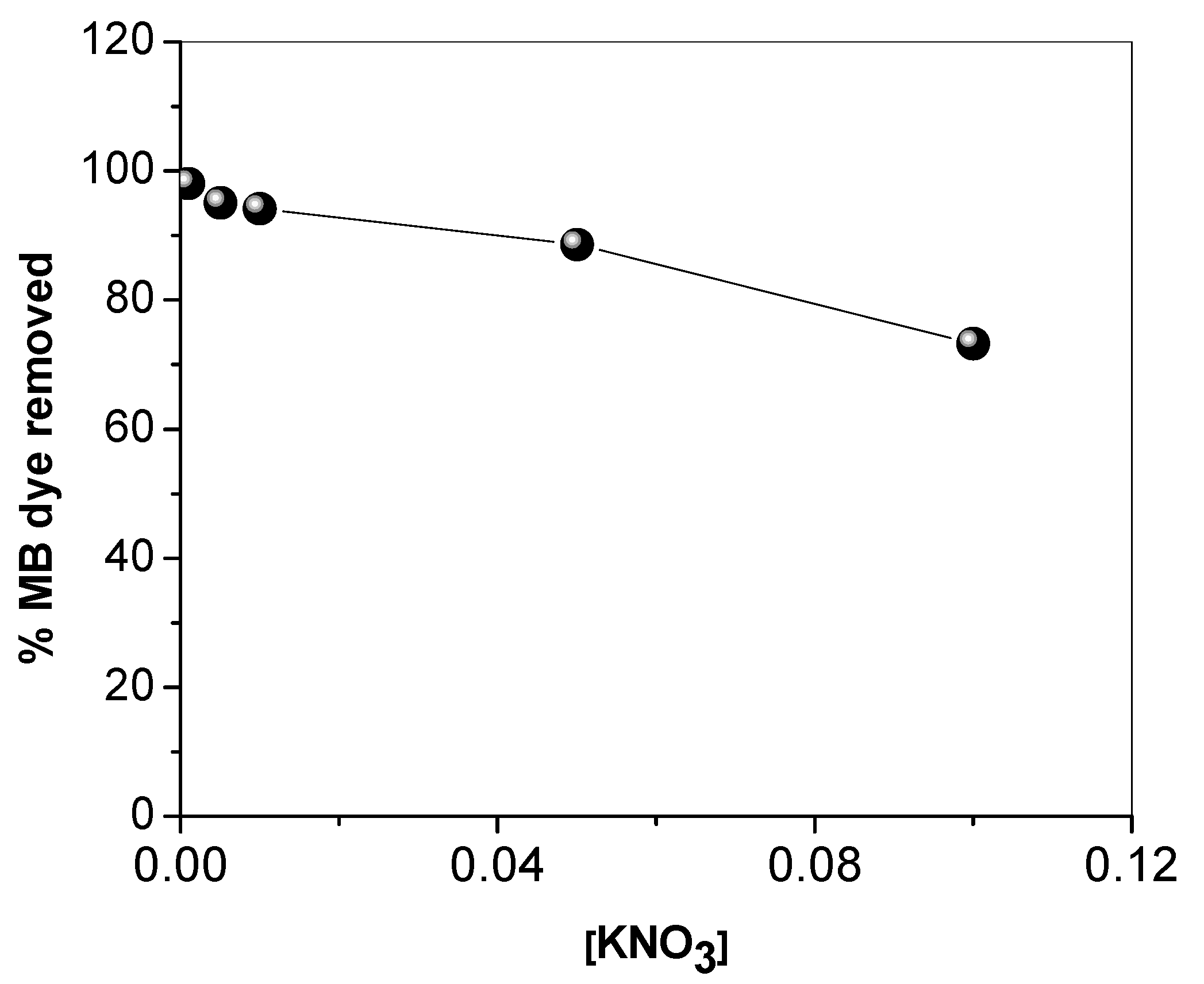 Materials 10 00760 g007