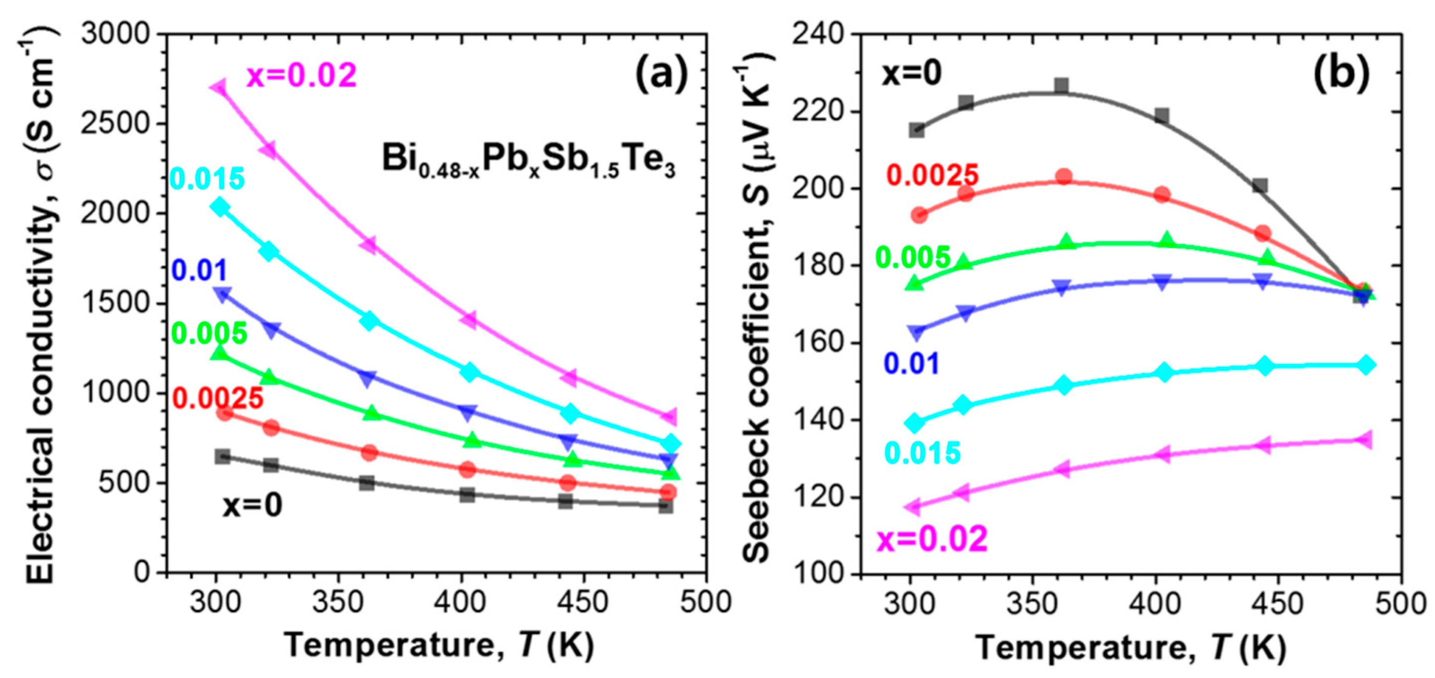 Materials 10 00763 g001 550