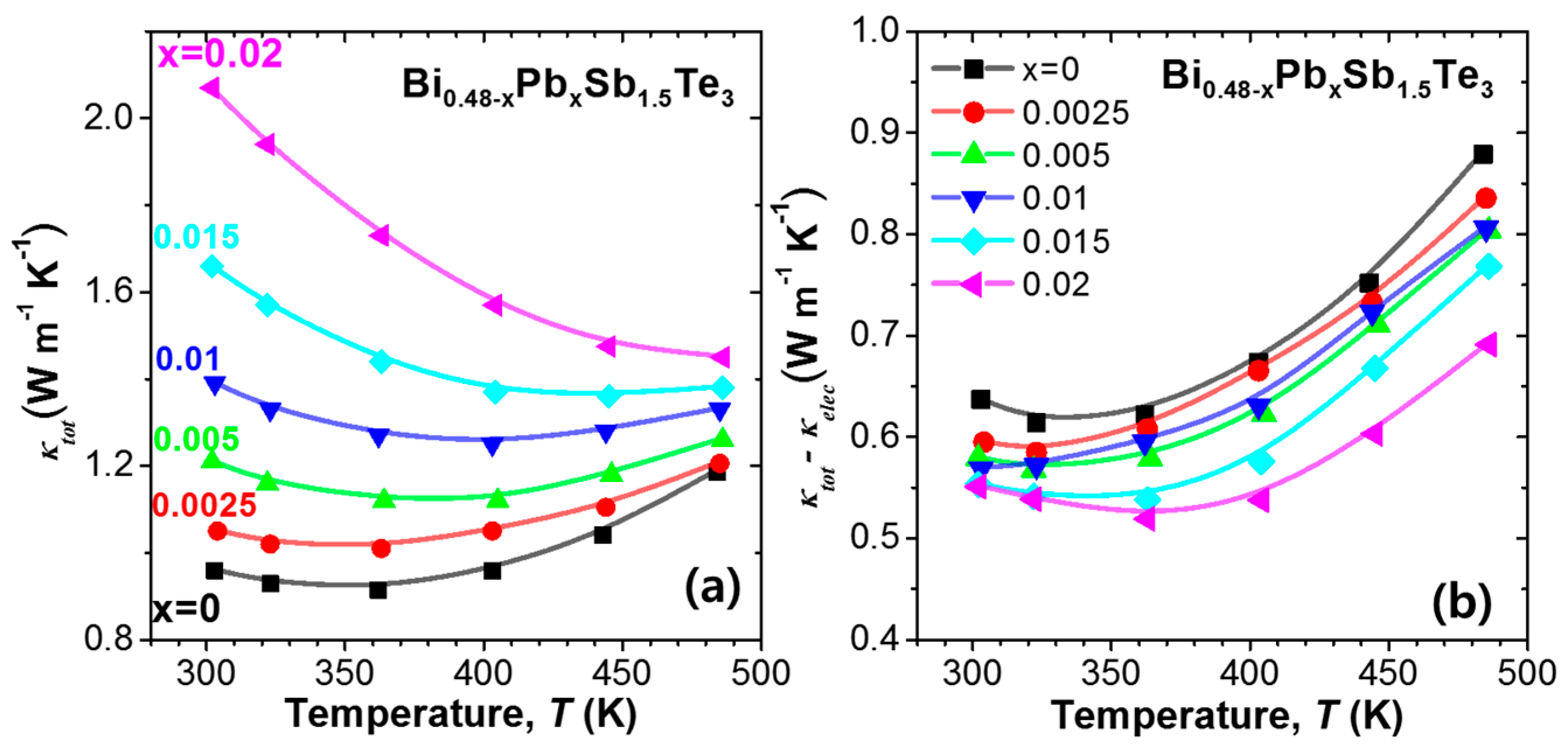 Materials 10 00763 g002 550