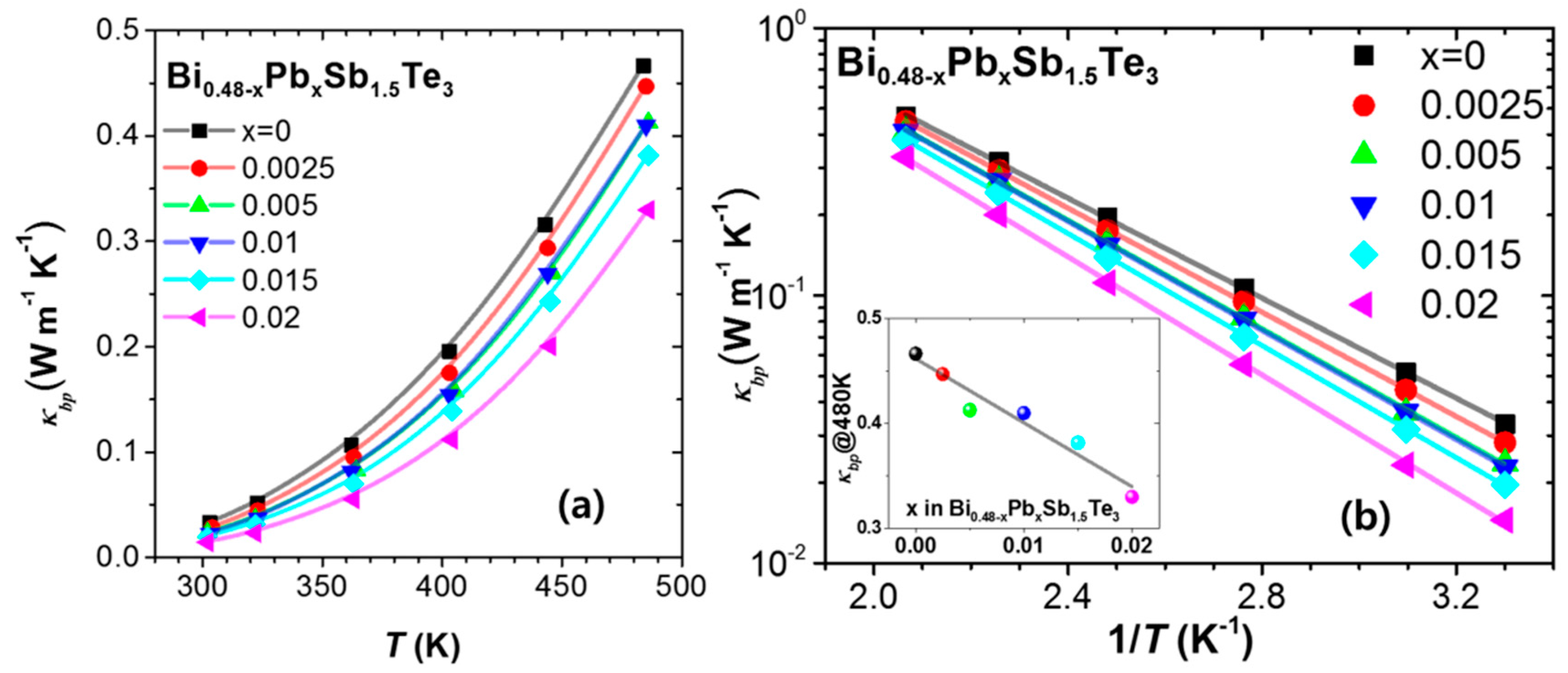 Materials 10 00763 g004 550