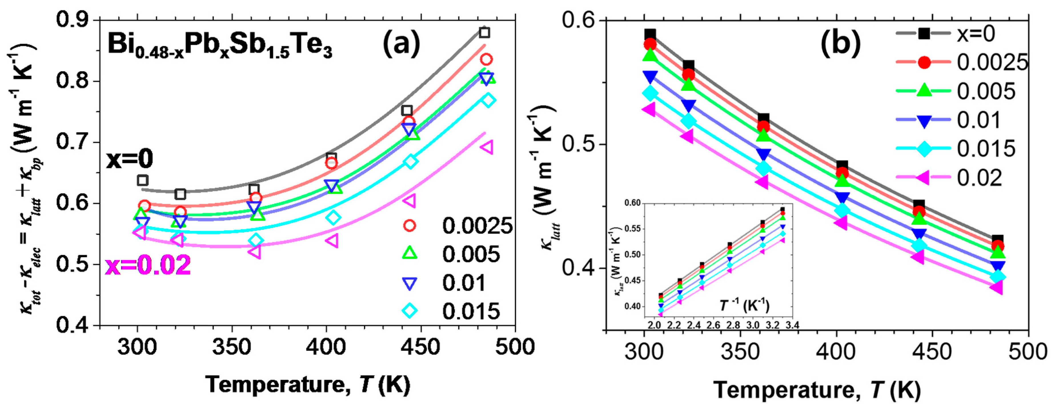 Materials 10 00763 g005 550