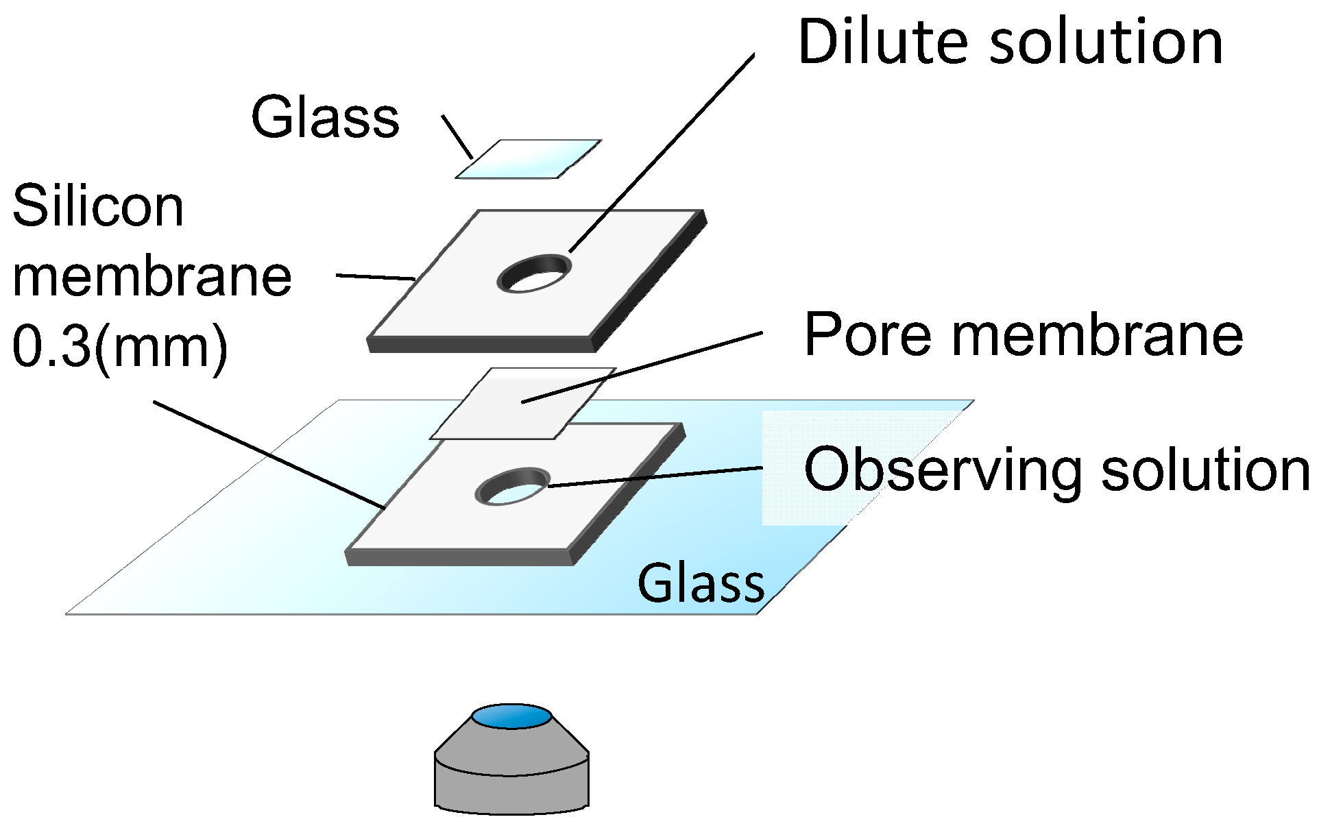Materials 10 00765 g006