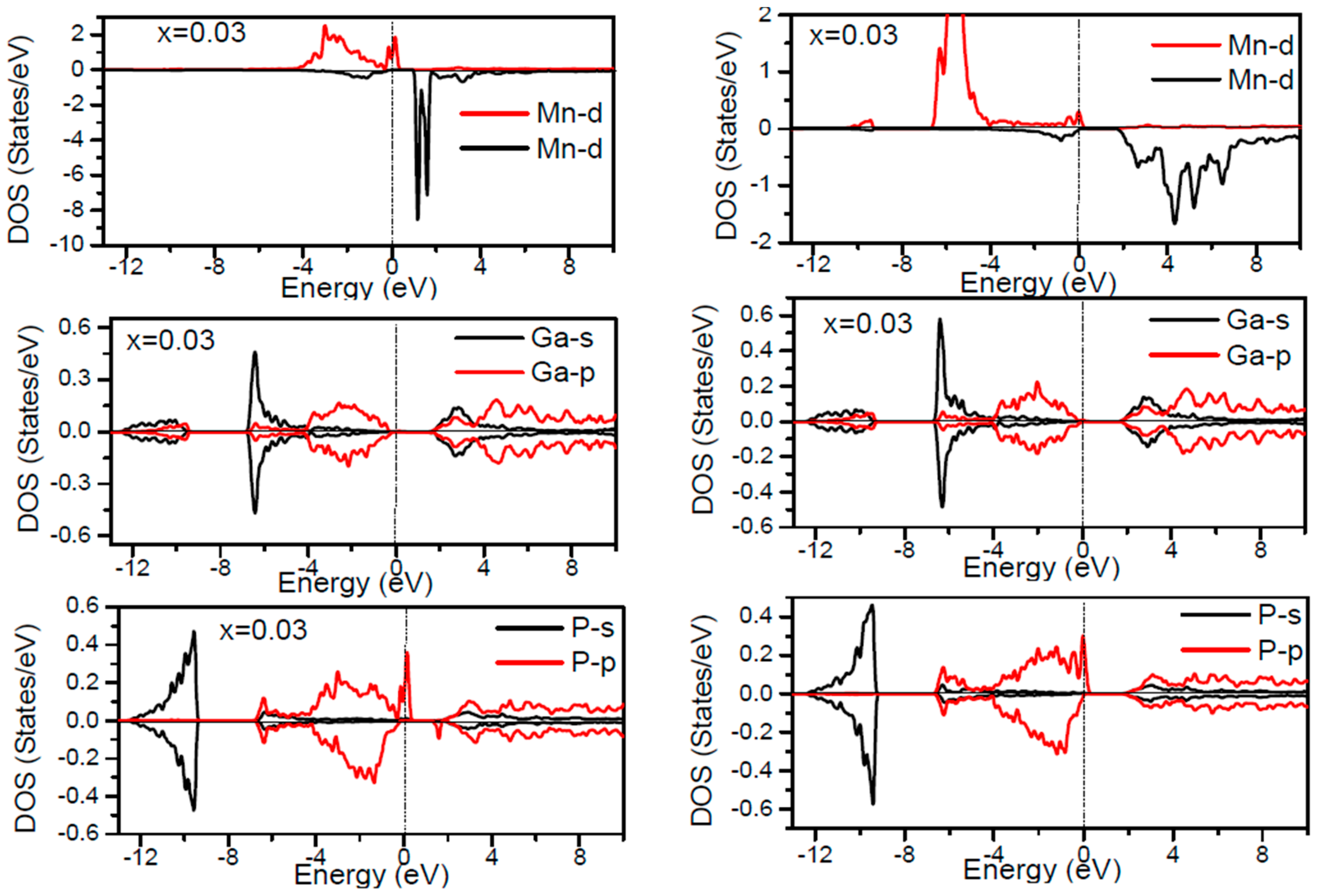 Materials 10 00766 g003 550