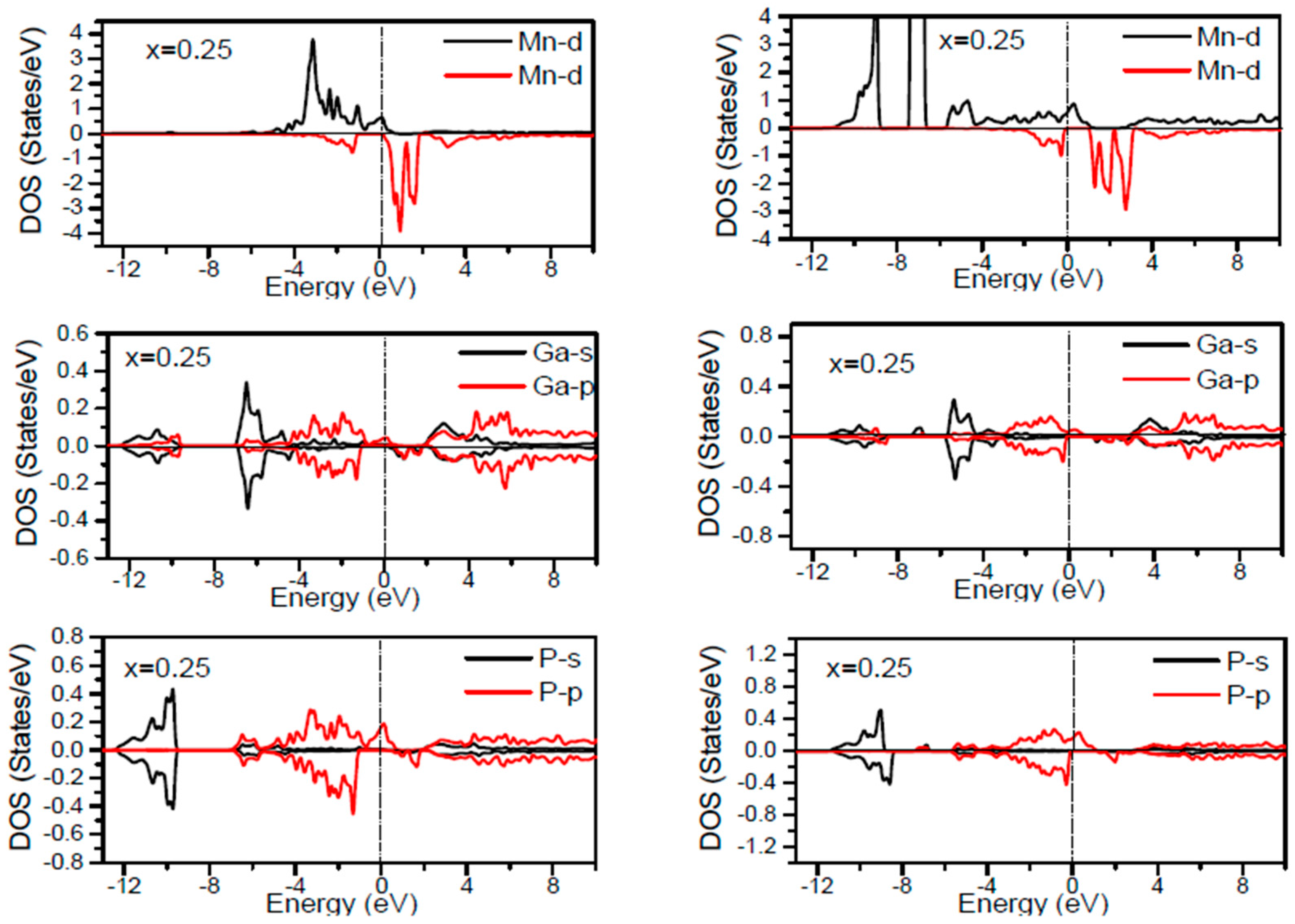 Materials 10 00766 g004 550