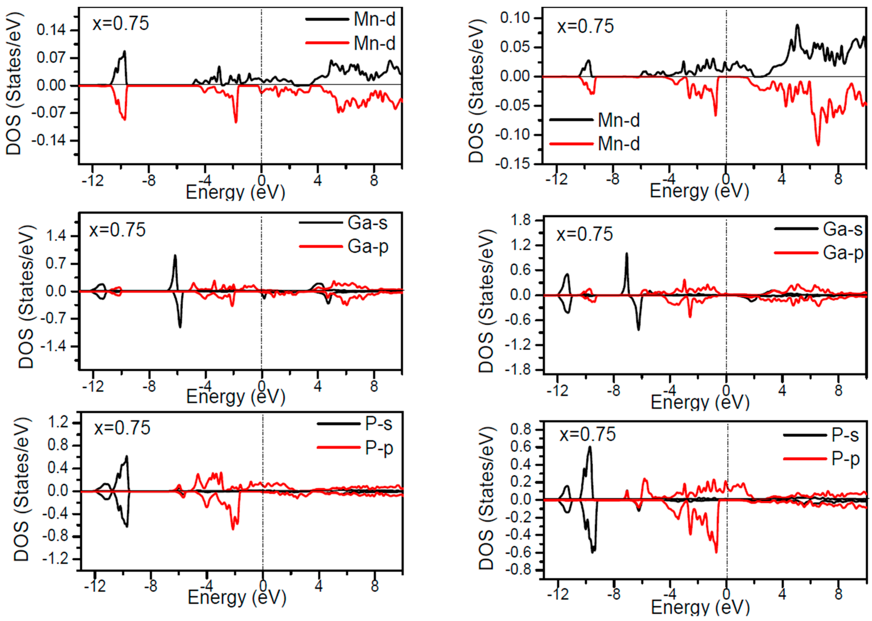 Materials 10 00766 g006 550
