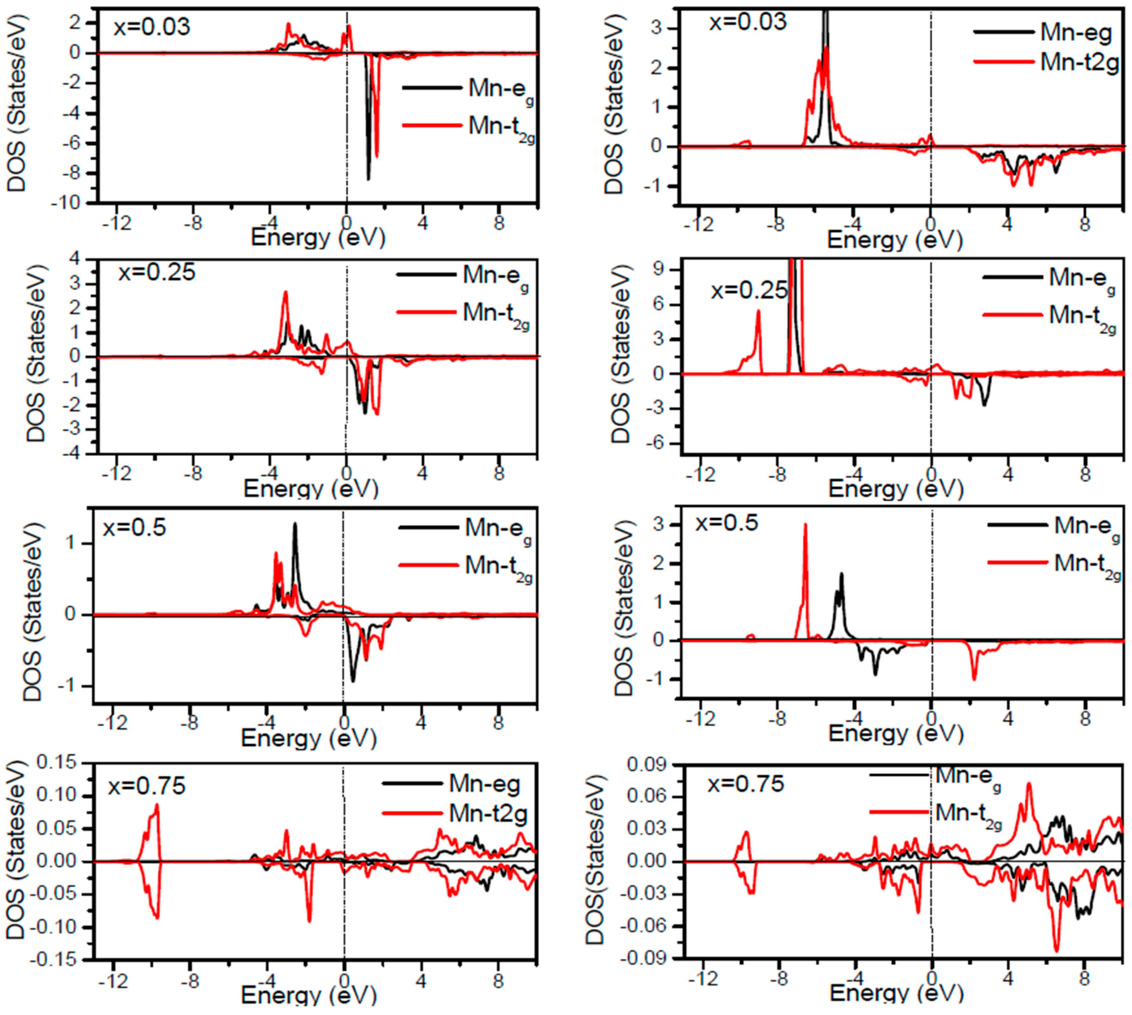Materials 10 00766 g007 550
