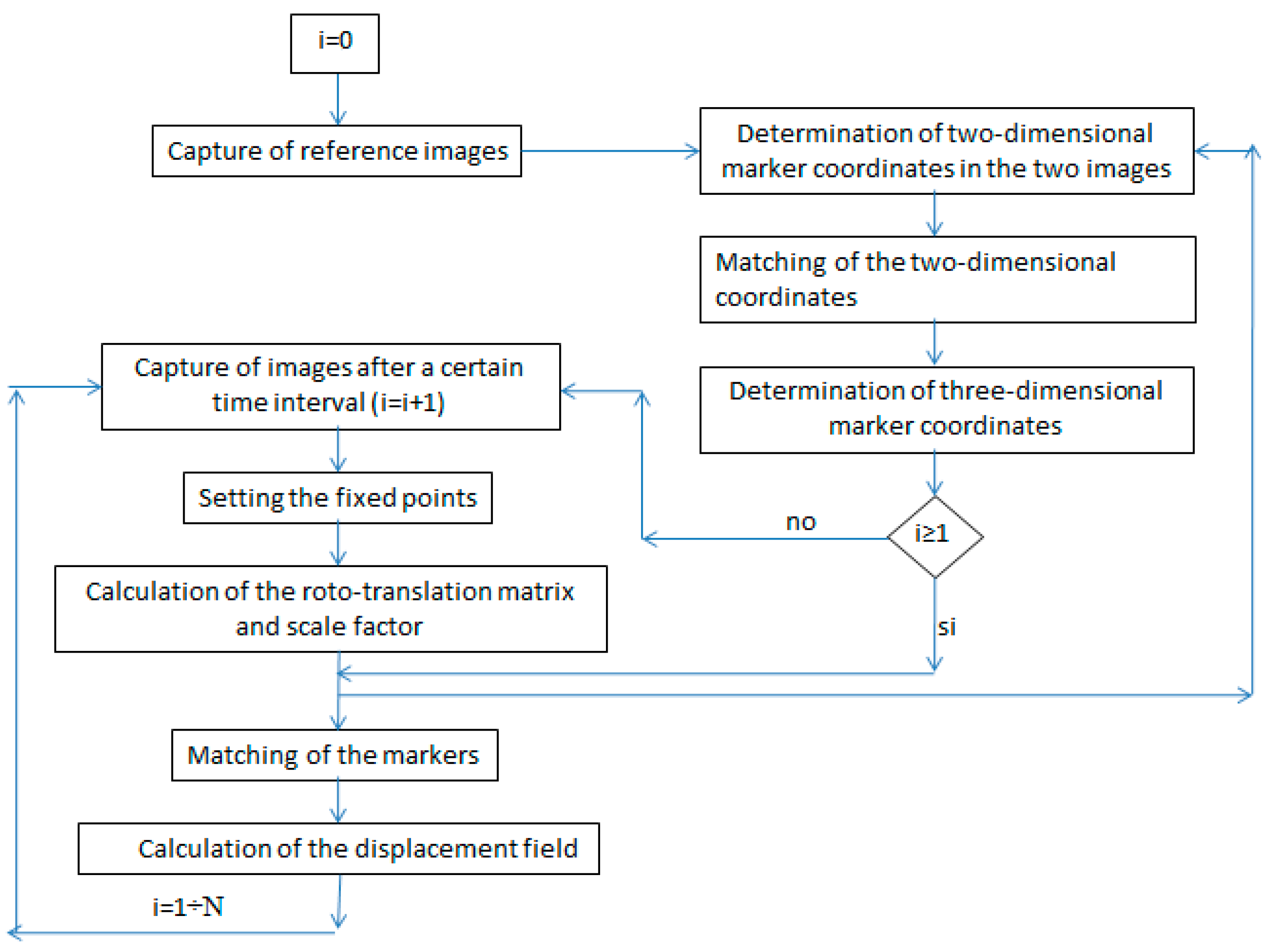 Materials 10 00770 g002 550