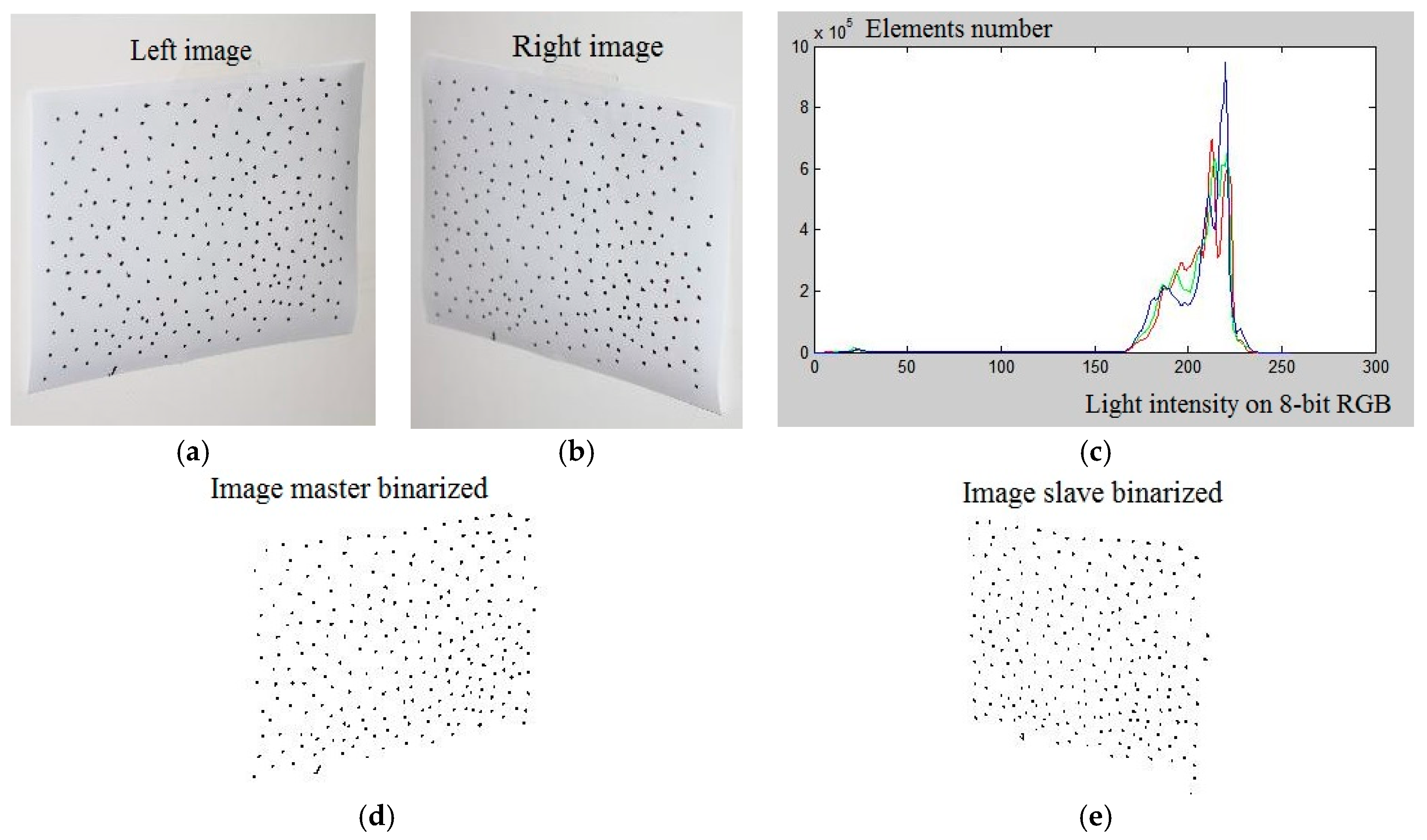 Materials 10 00770 g003 550