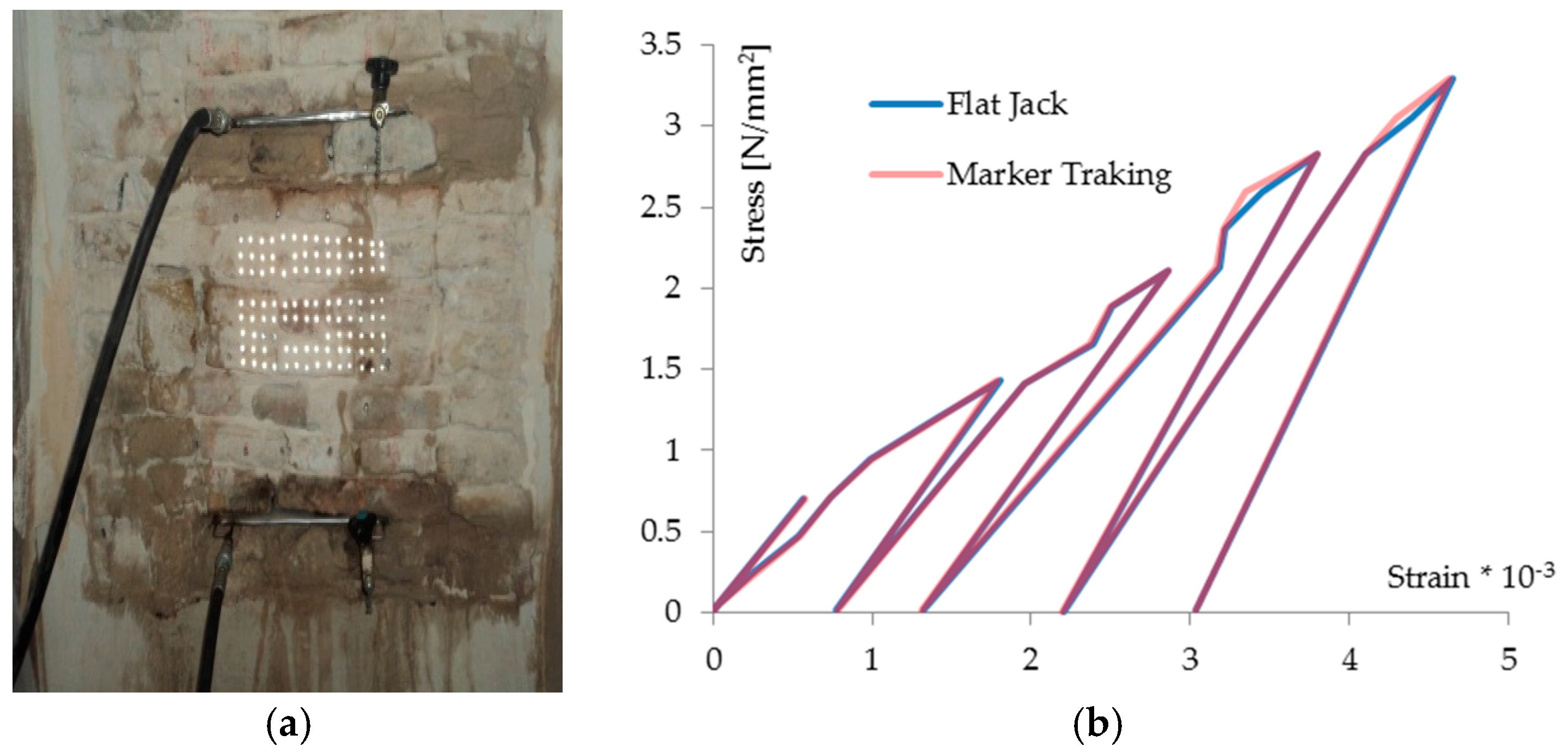 Materials 10 00770 g009 550