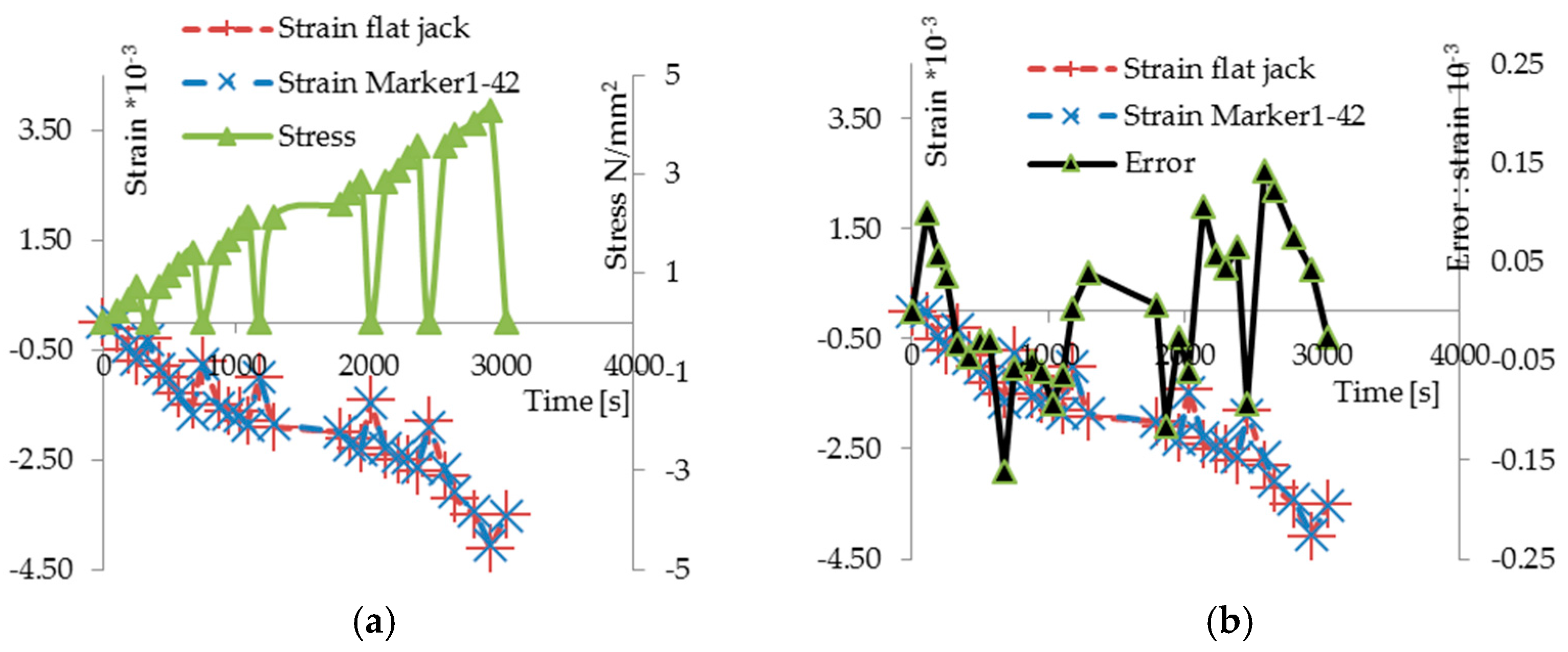 Materials 10 00770 g011 550
