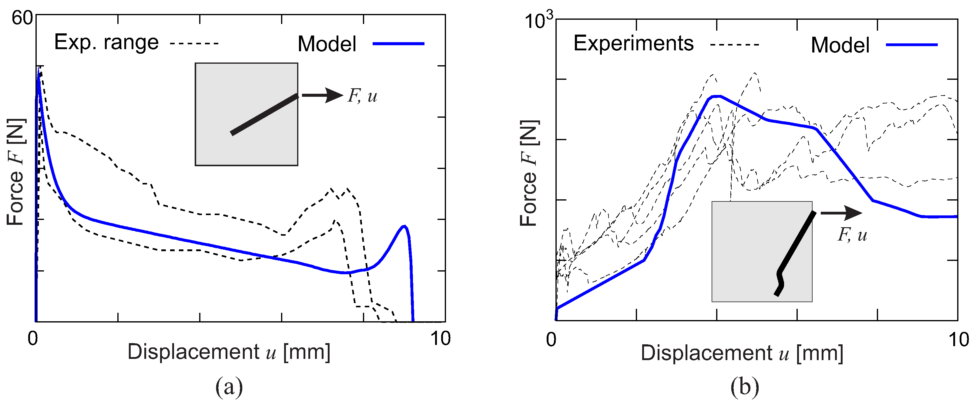 Materials 10 00771 g001 550