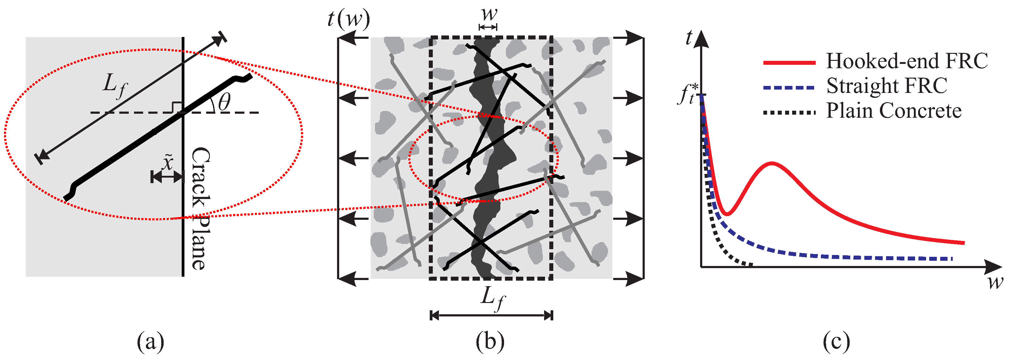Materials 10 00771 g002 550