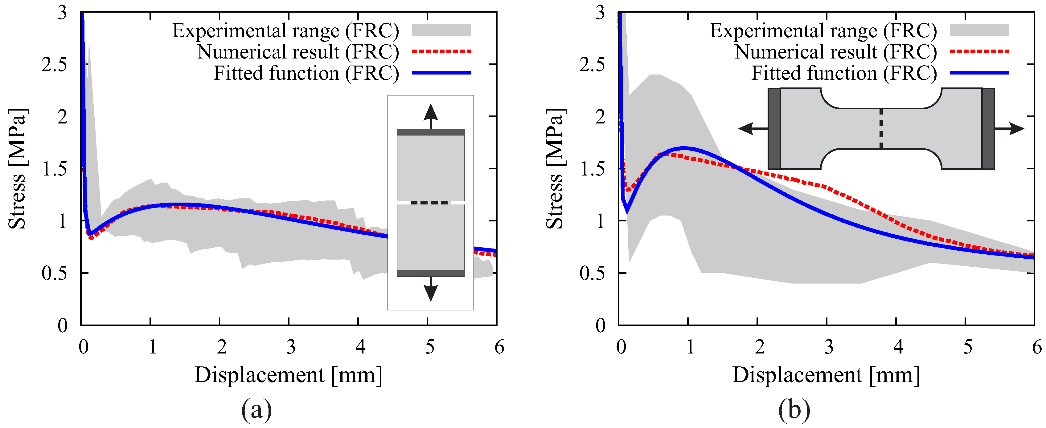Materials 10 00771 g003 550