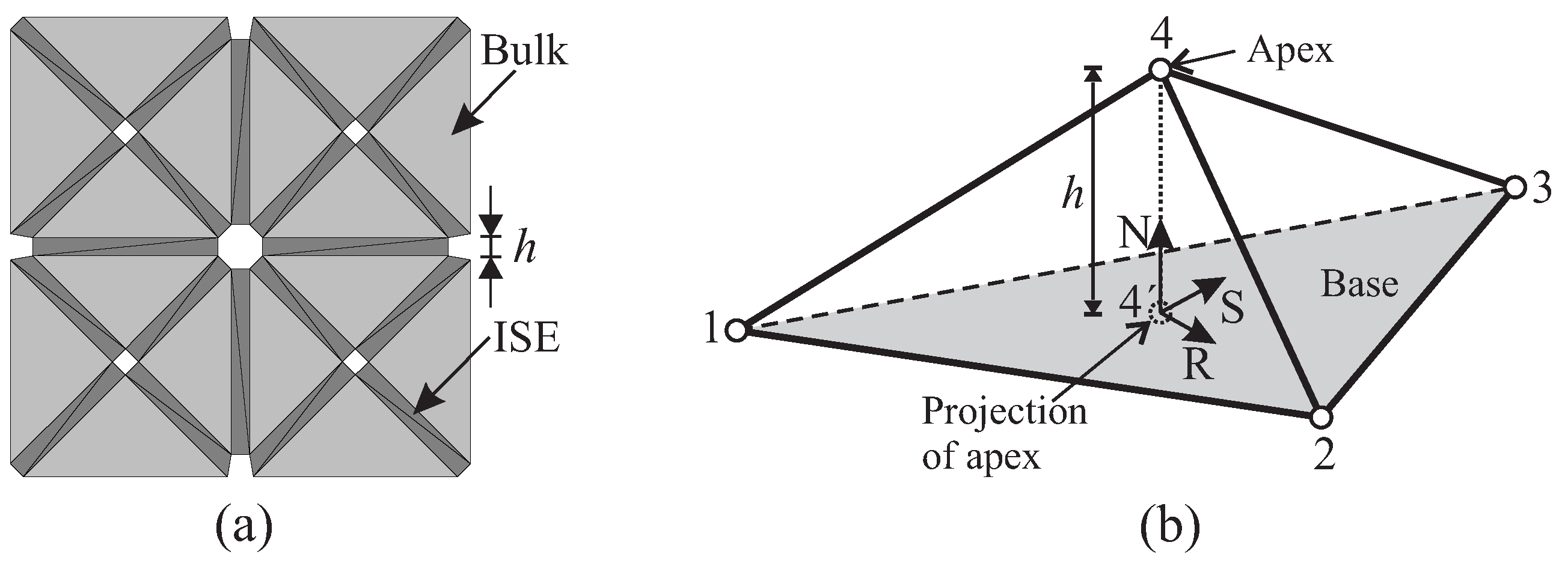 Materials 10 00771 g004 550
