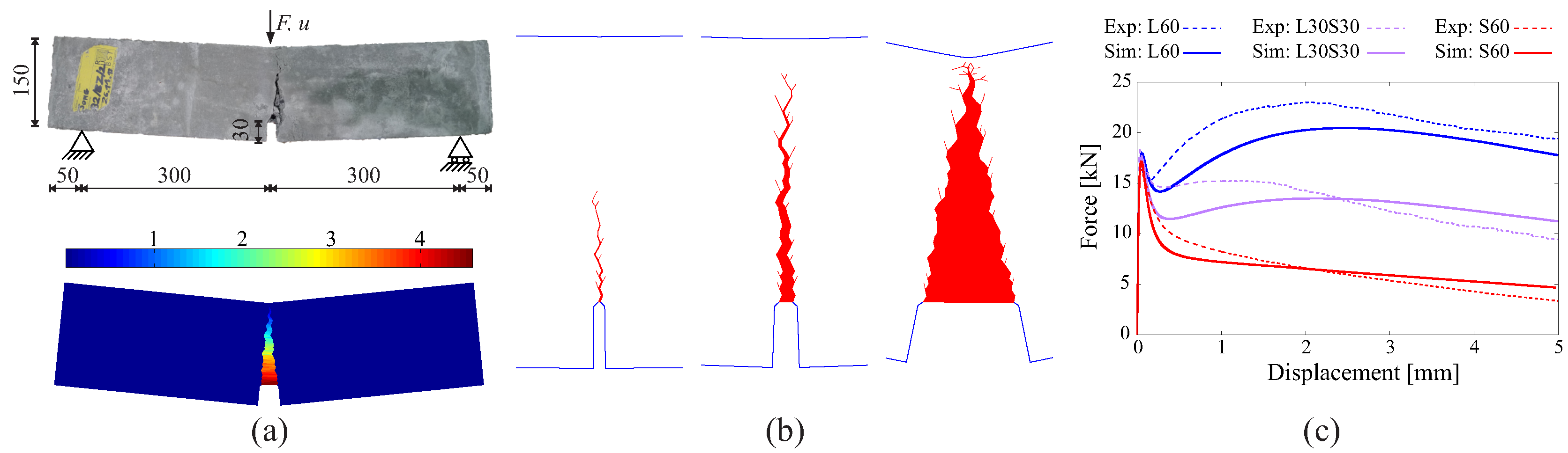 Materials 10 00771 g006 550