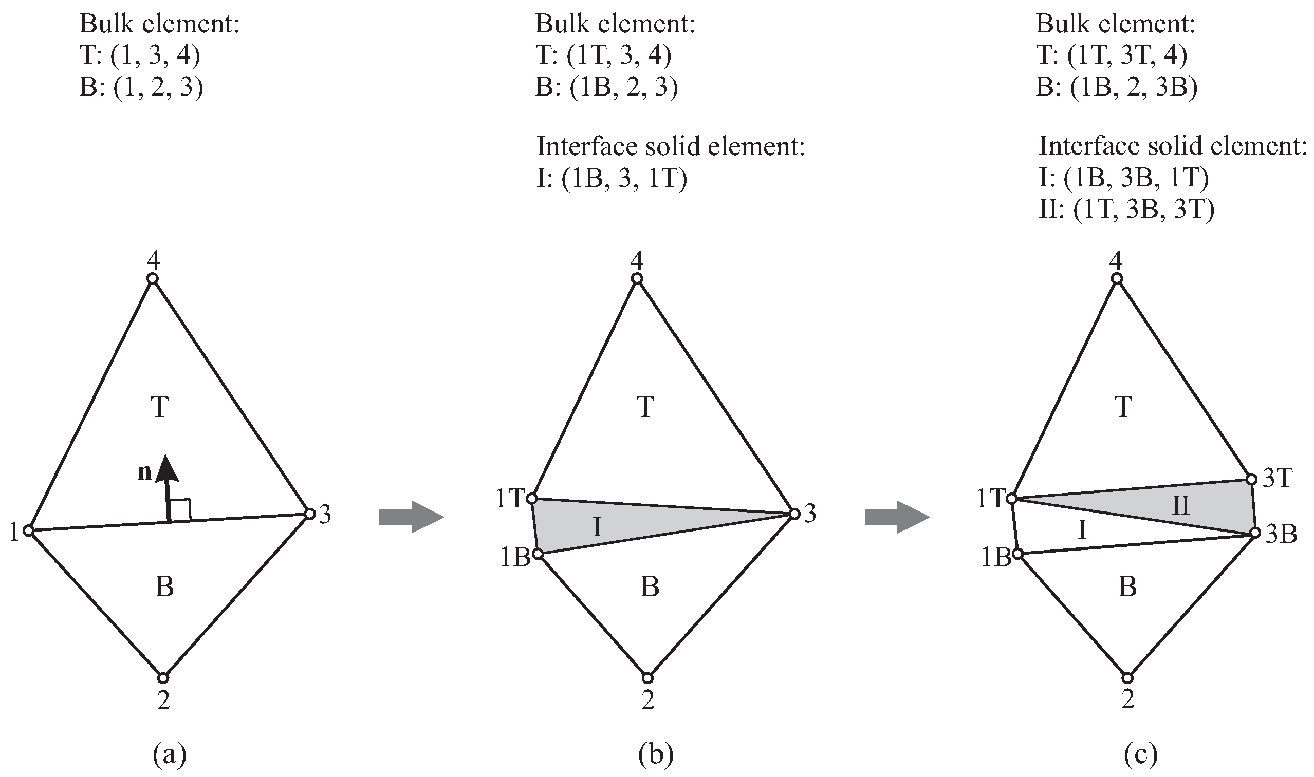 Materials 10 00771 g010 550