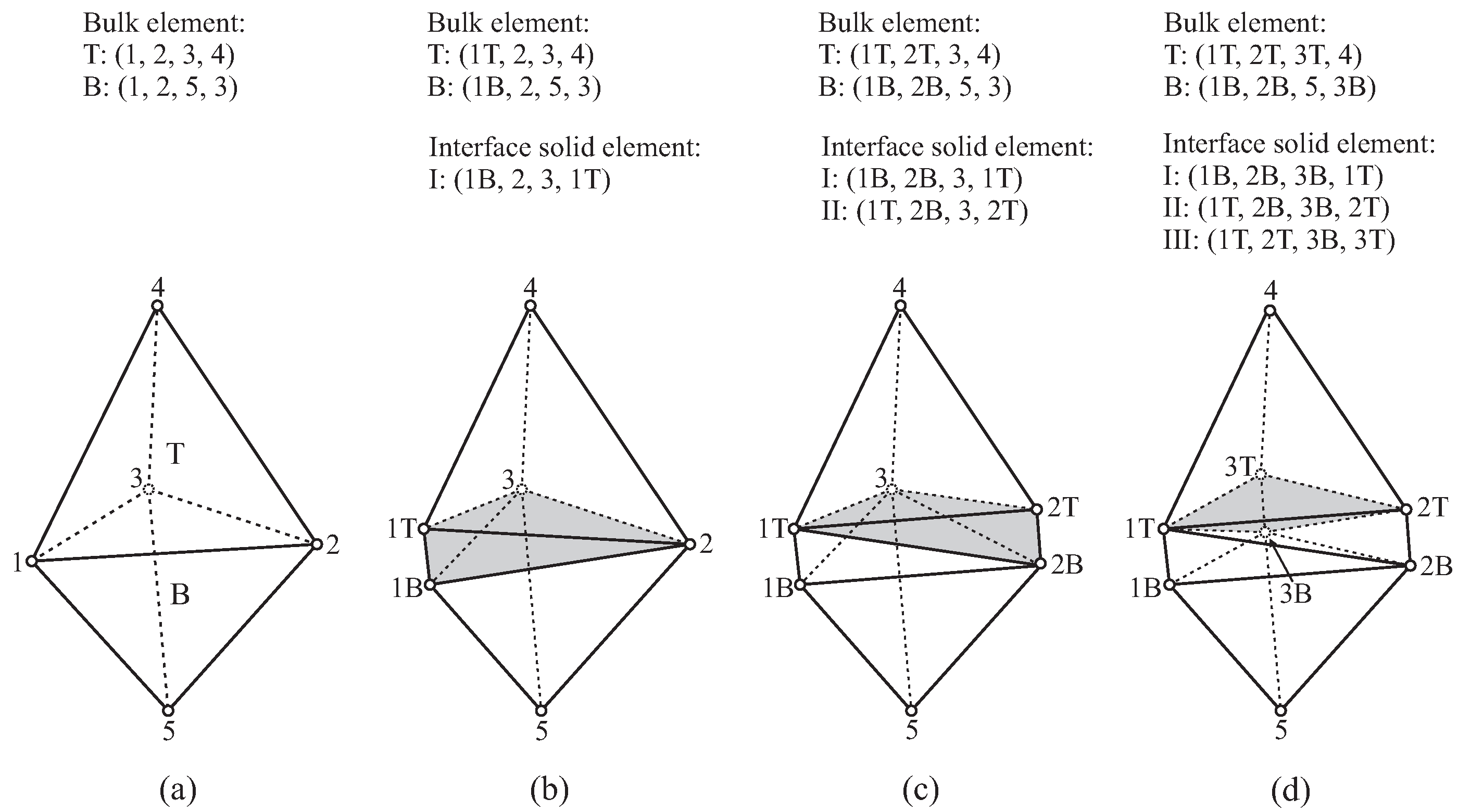 Materials 10 00771 g011 550