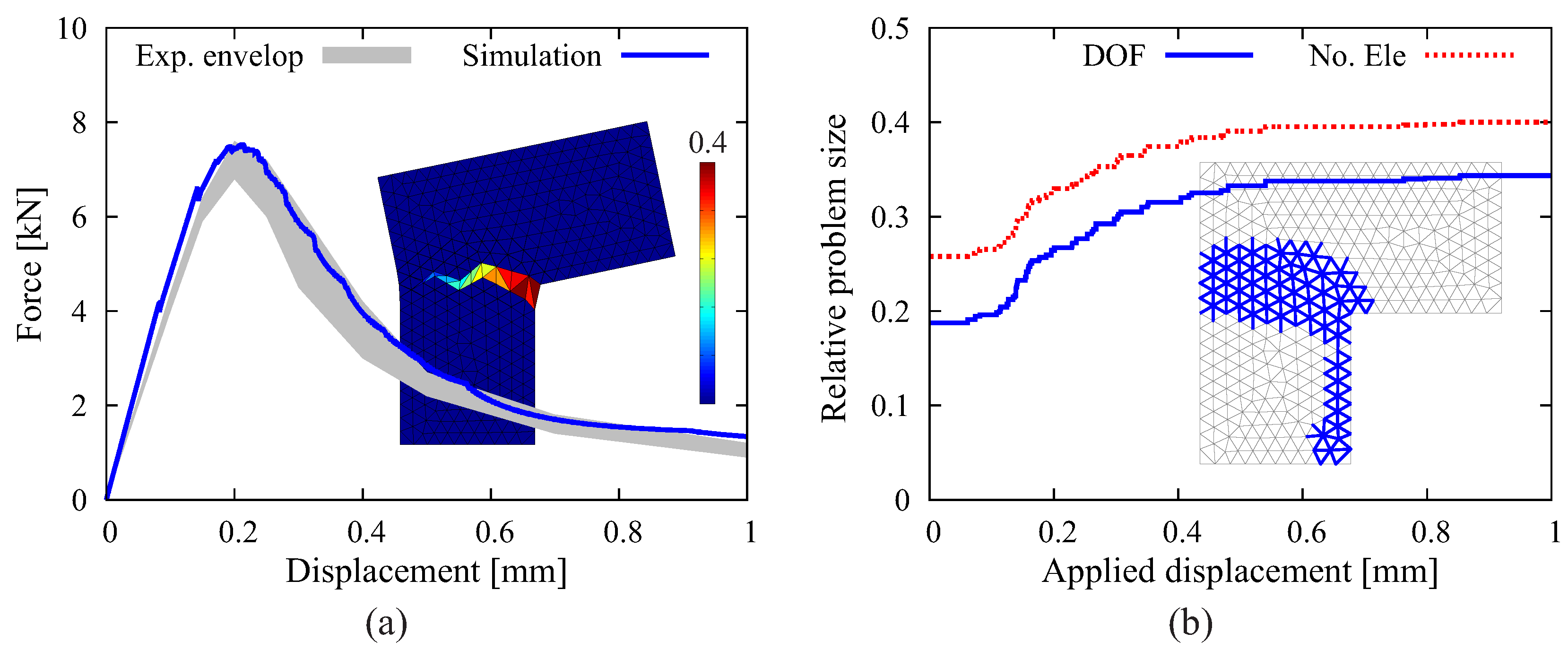 Materials 10 00771 g014 550