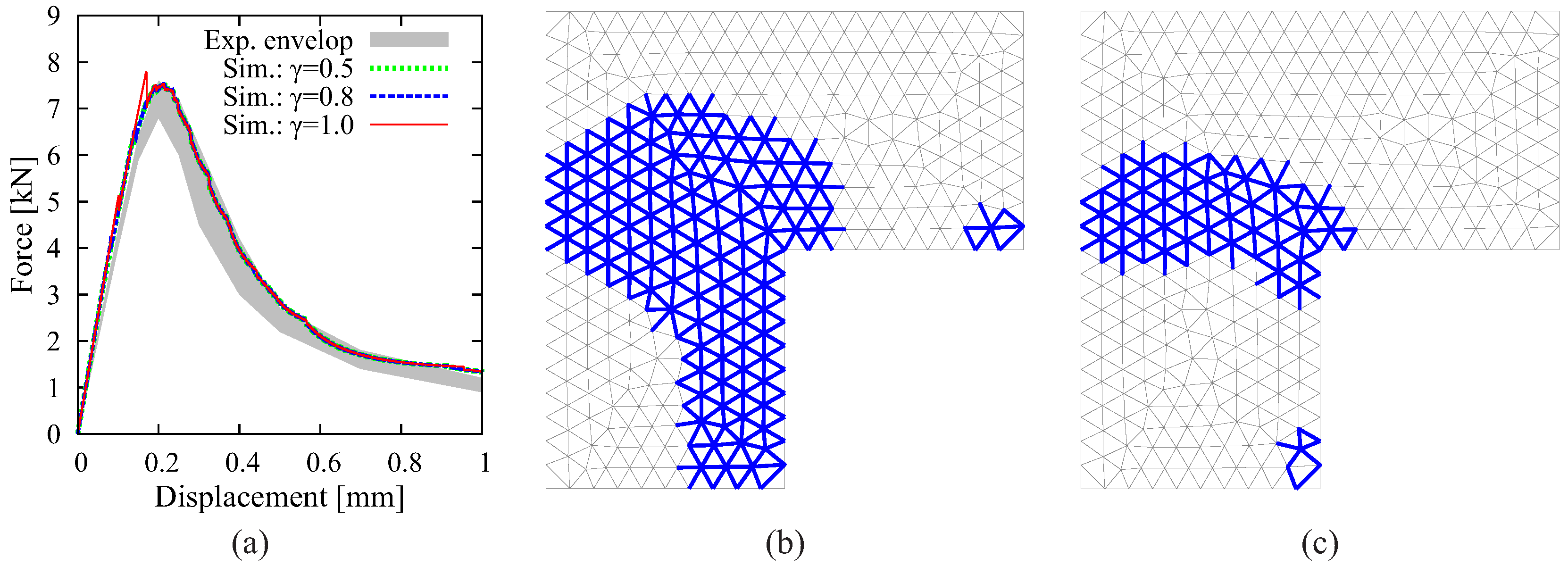 Materials 10 00771 g016 550
