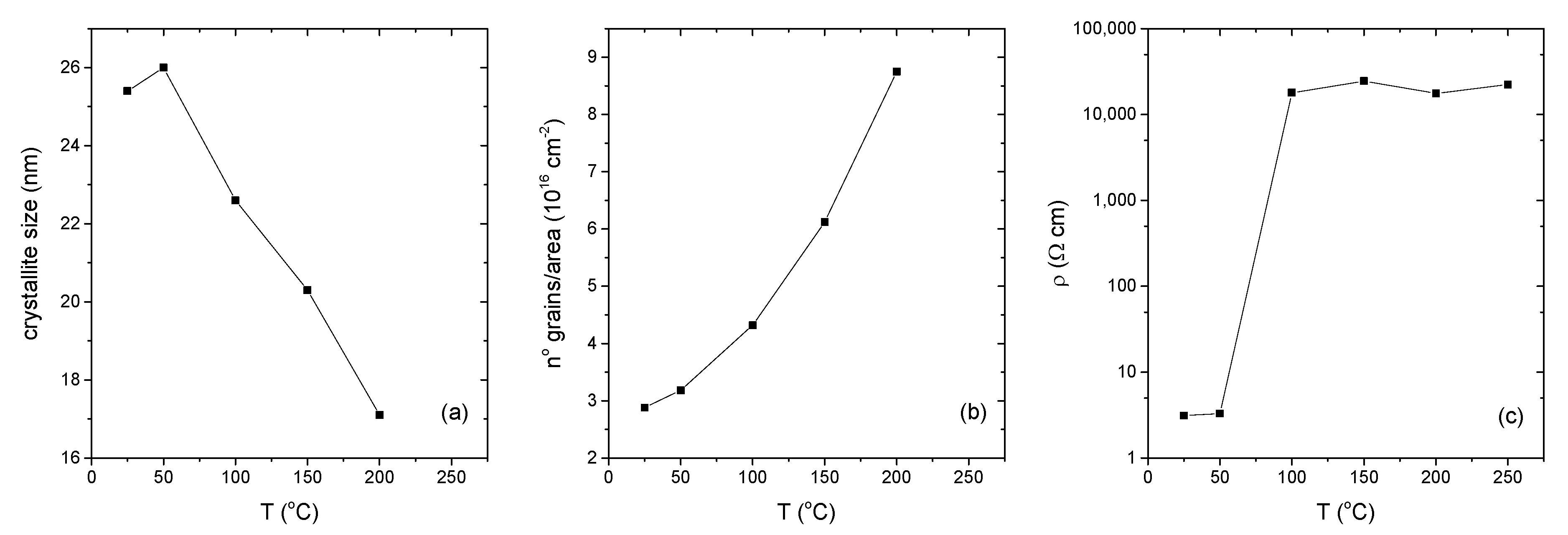 Materials 10 00773 g004 550