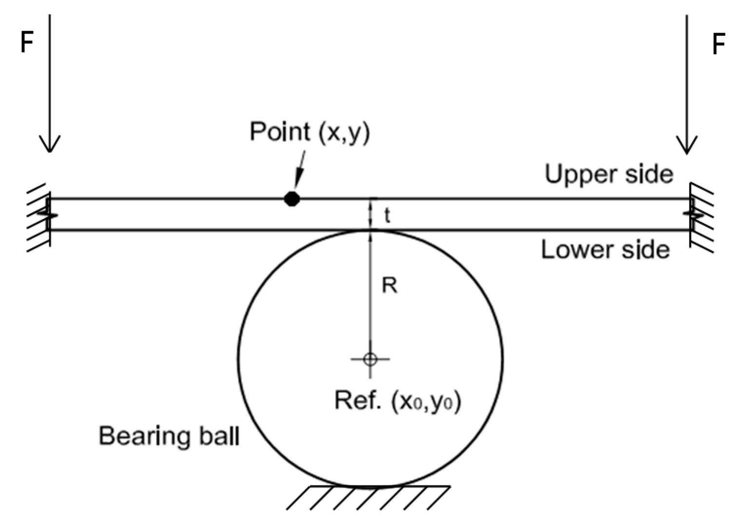 Materials 10 00774 g002 550
