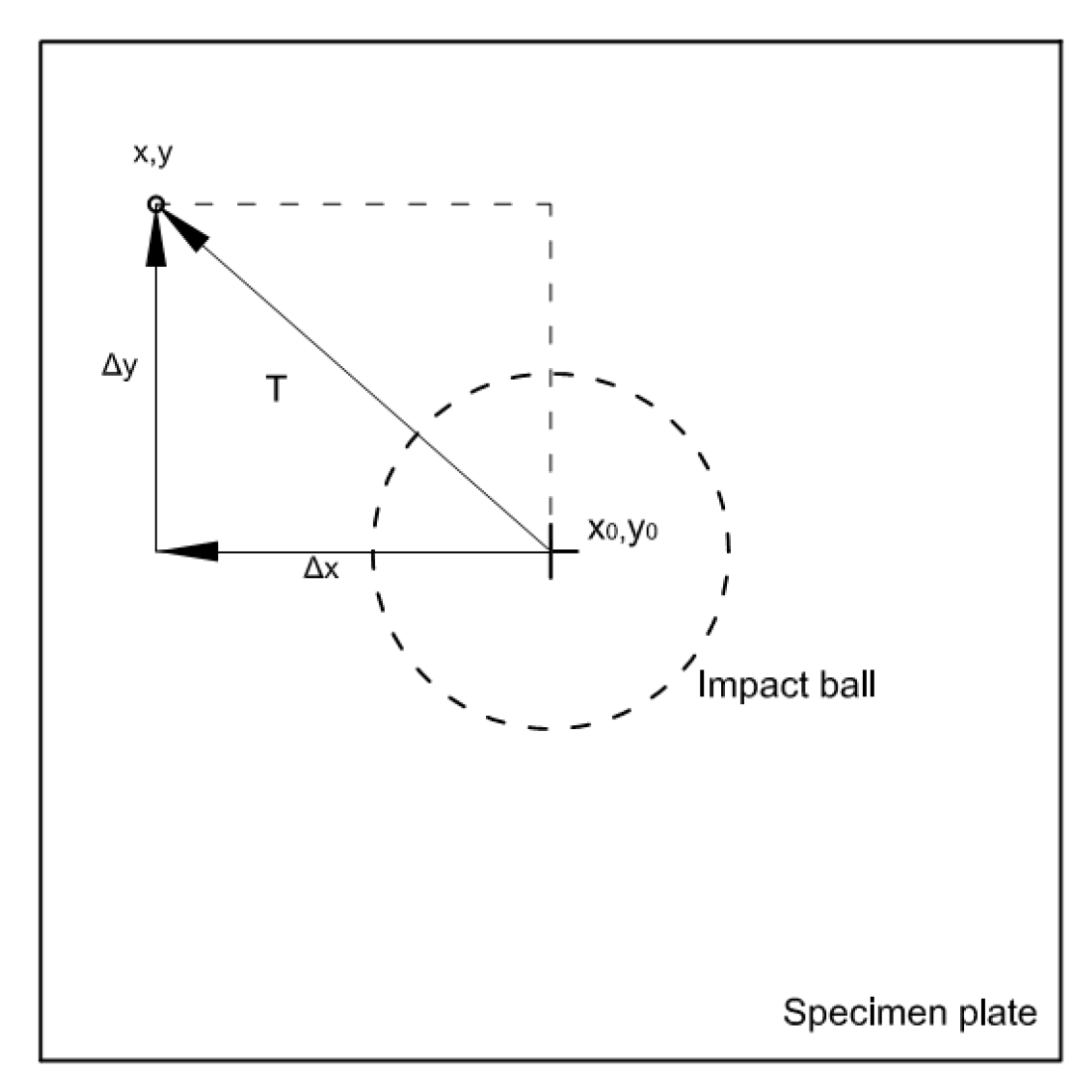 Materials 10 00774 g005 550