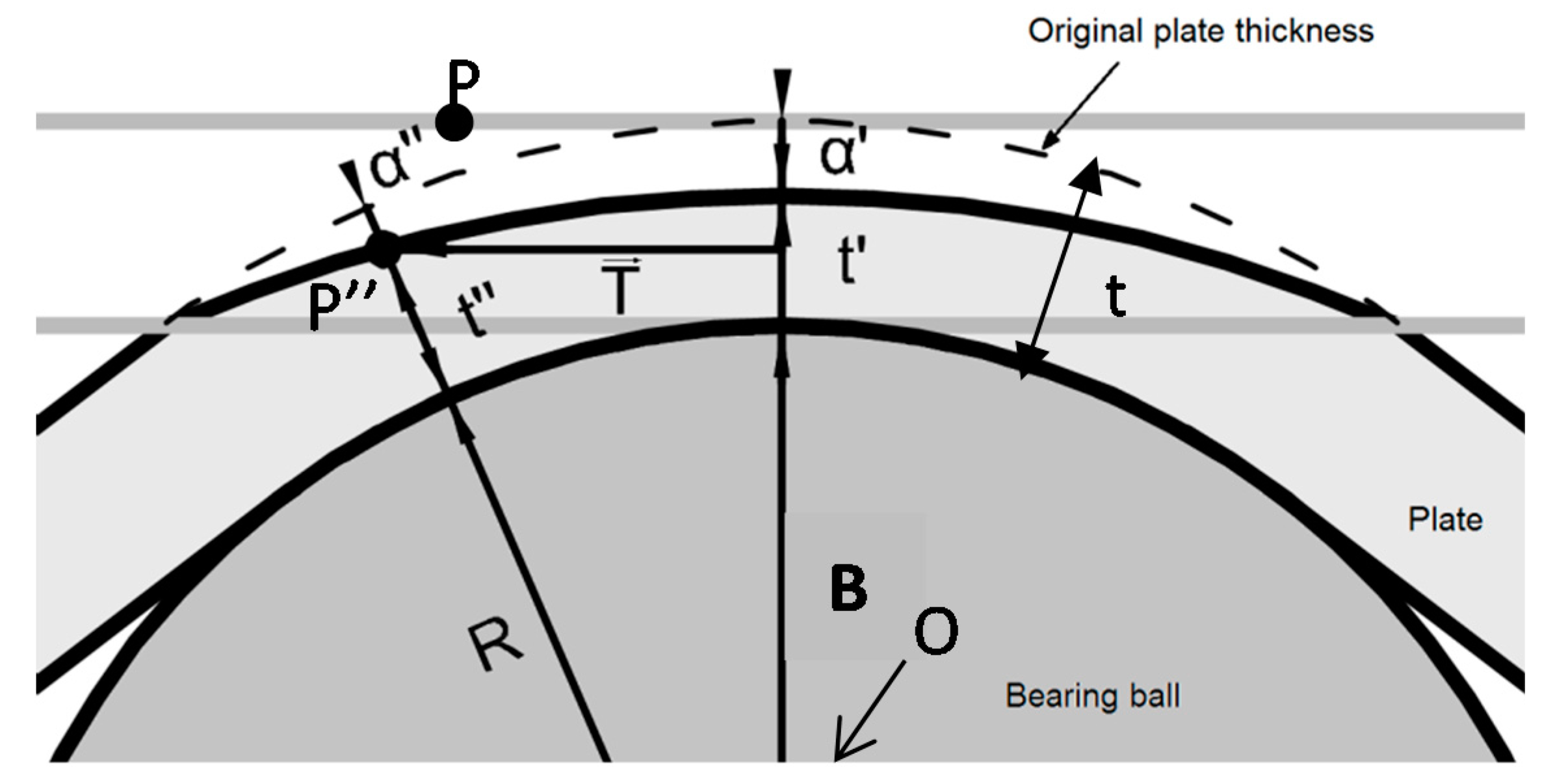 Materials 10 00774 g006 550