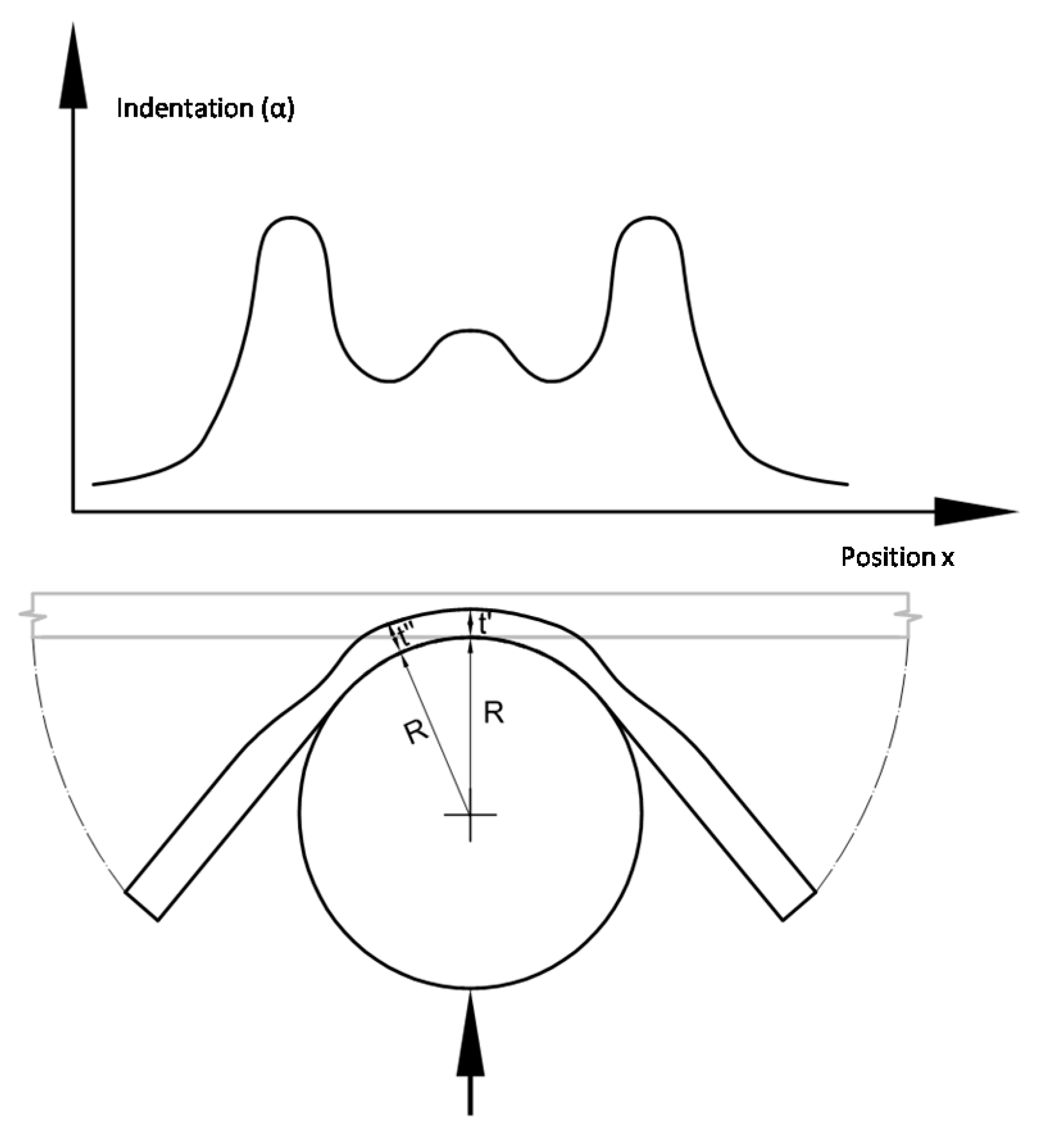 Materials 10 00774 g007 550