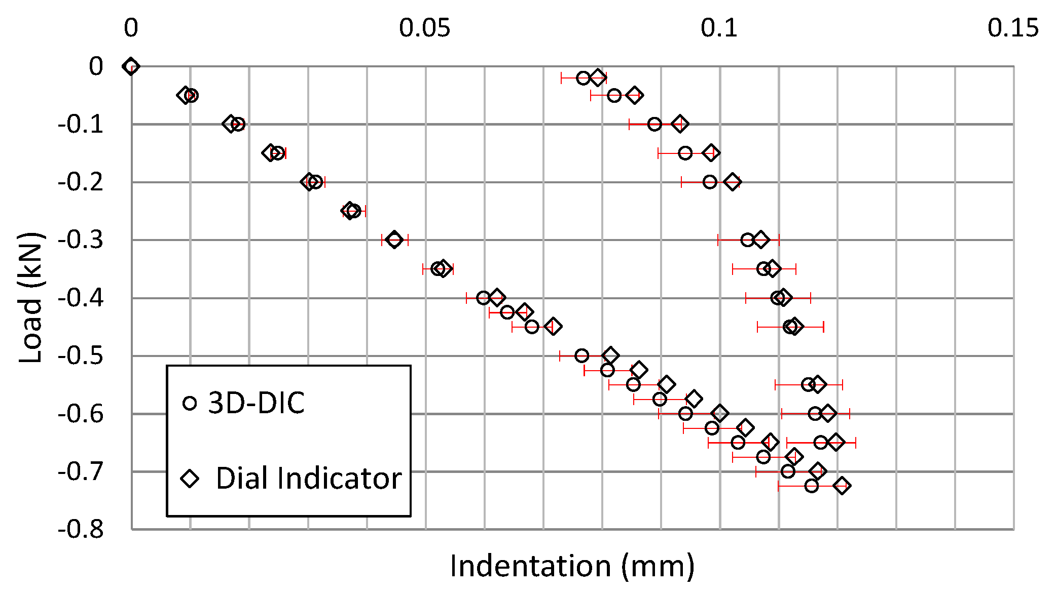 Materials 10 00774 g009 550