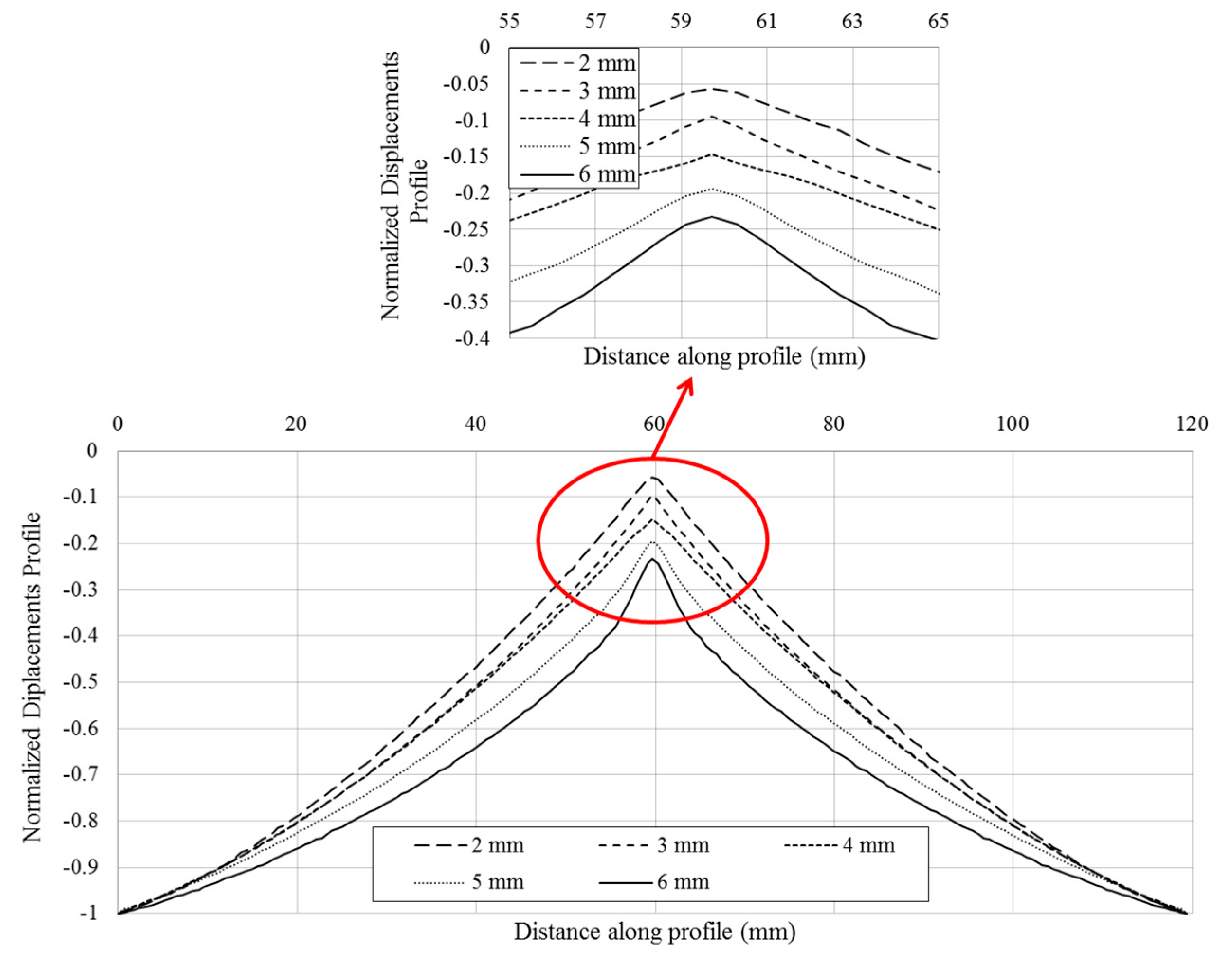 Materials 10 00774 g012 550