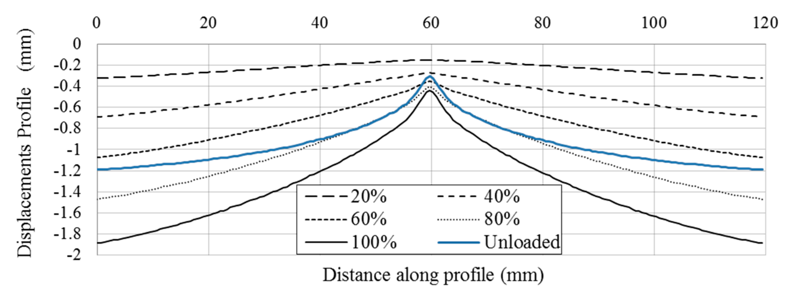 Materials 10 00774 g013 550