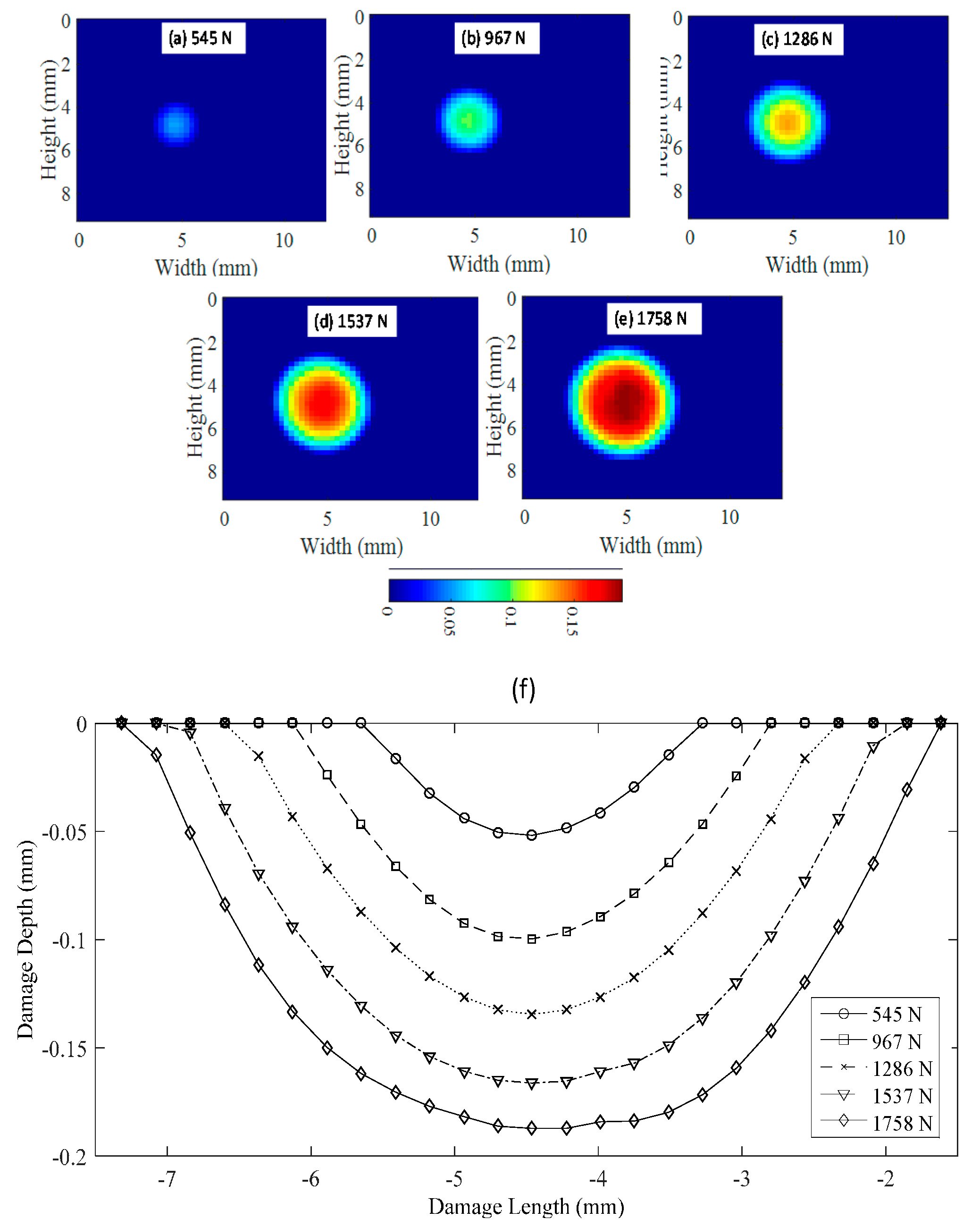 Materials 10 00774 g015 550
