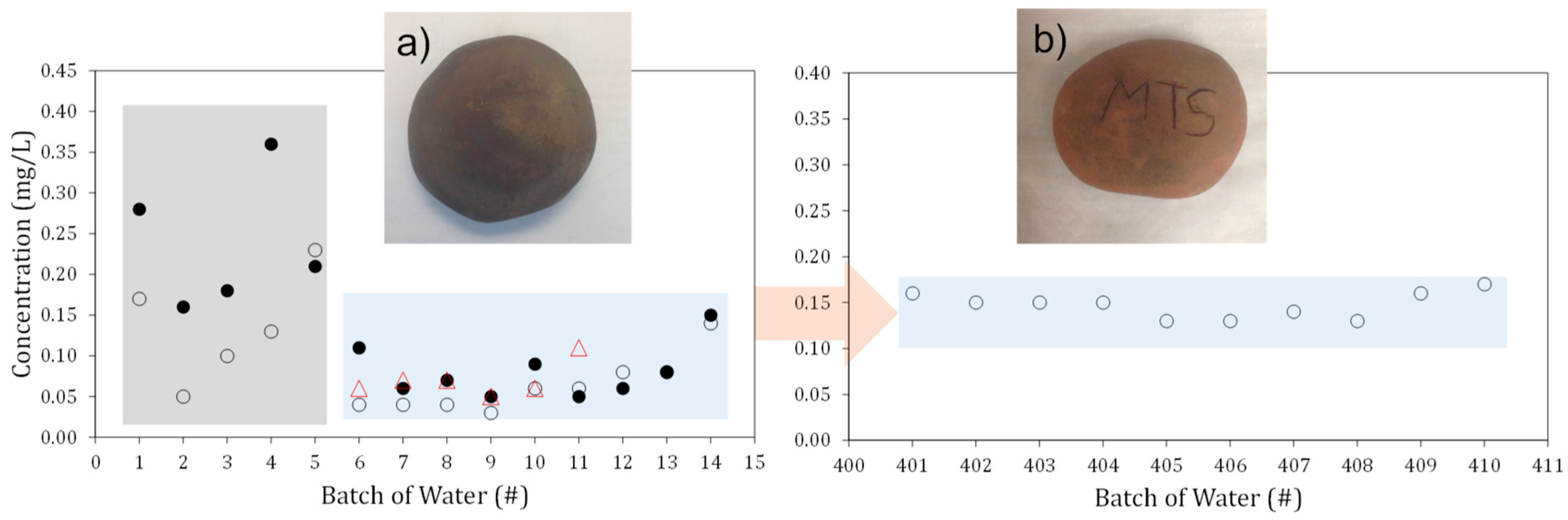 Materials 10 00775 g003a