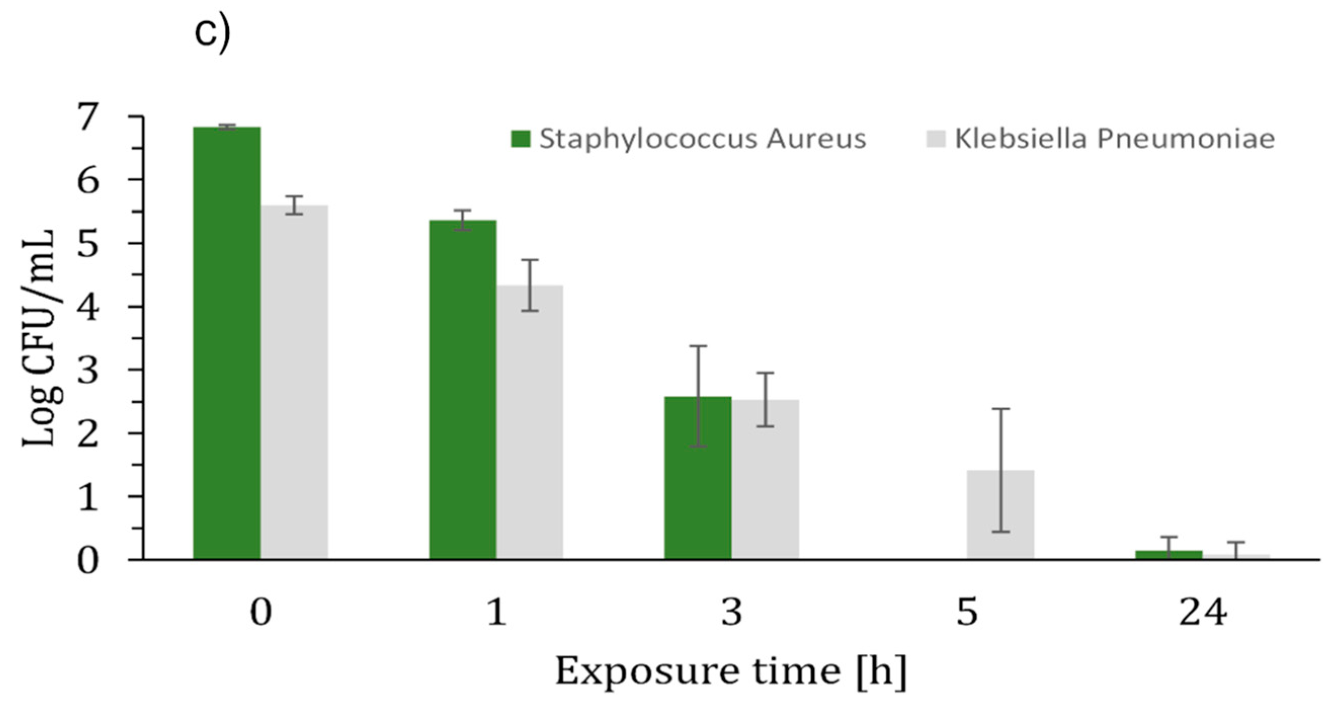 Materials 10 00775 g003b