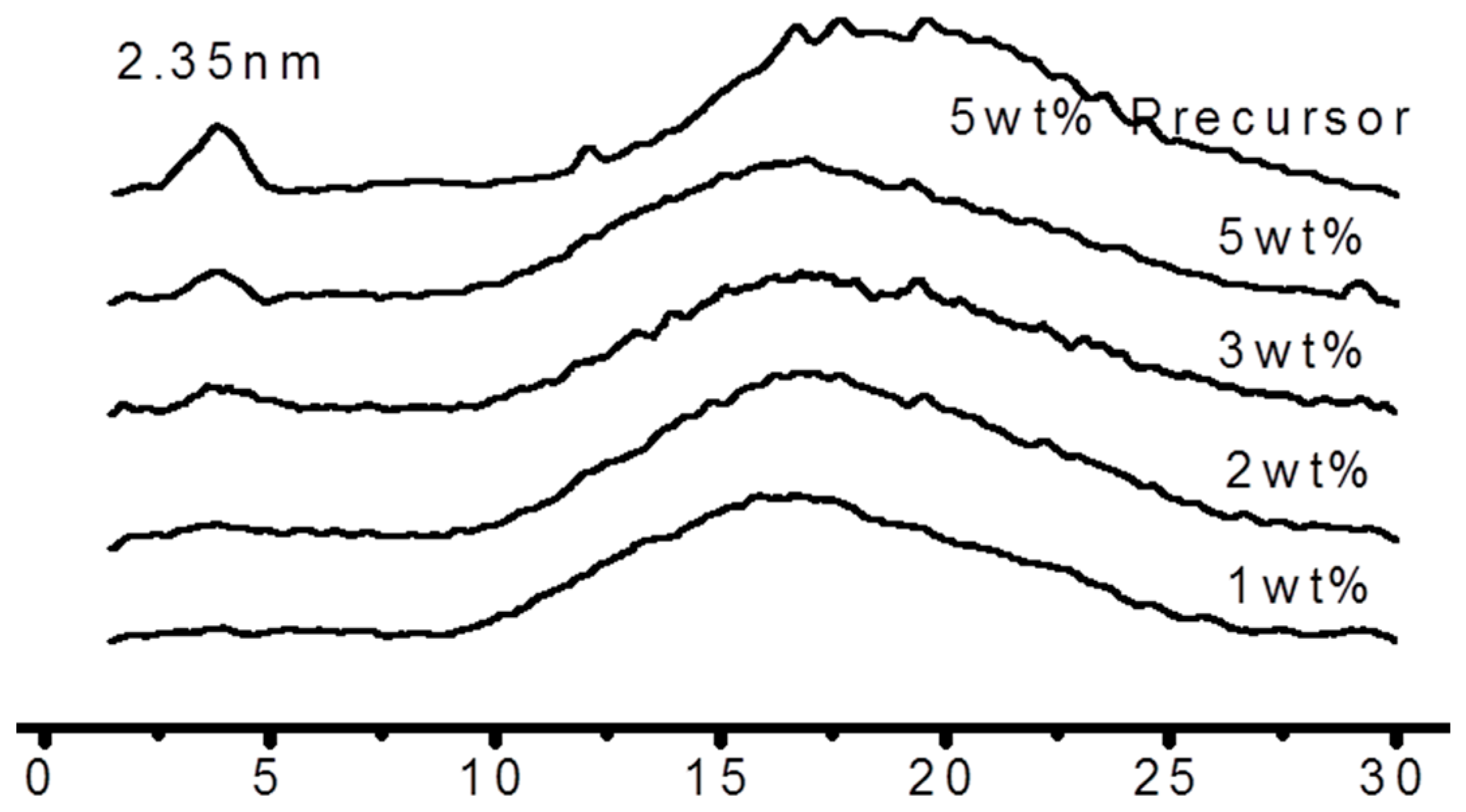 Materials 10 00776 g004 550