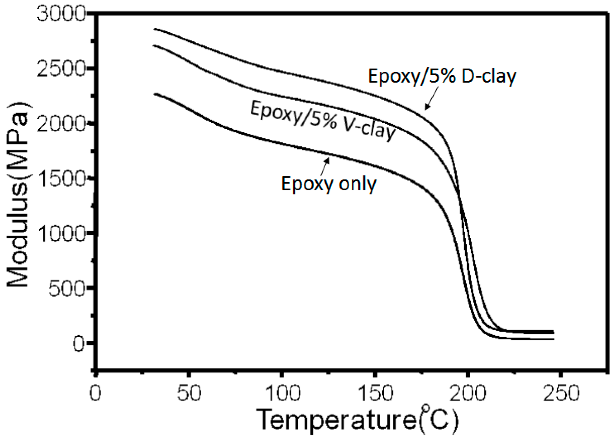 Materials 10 00776 g008 550
