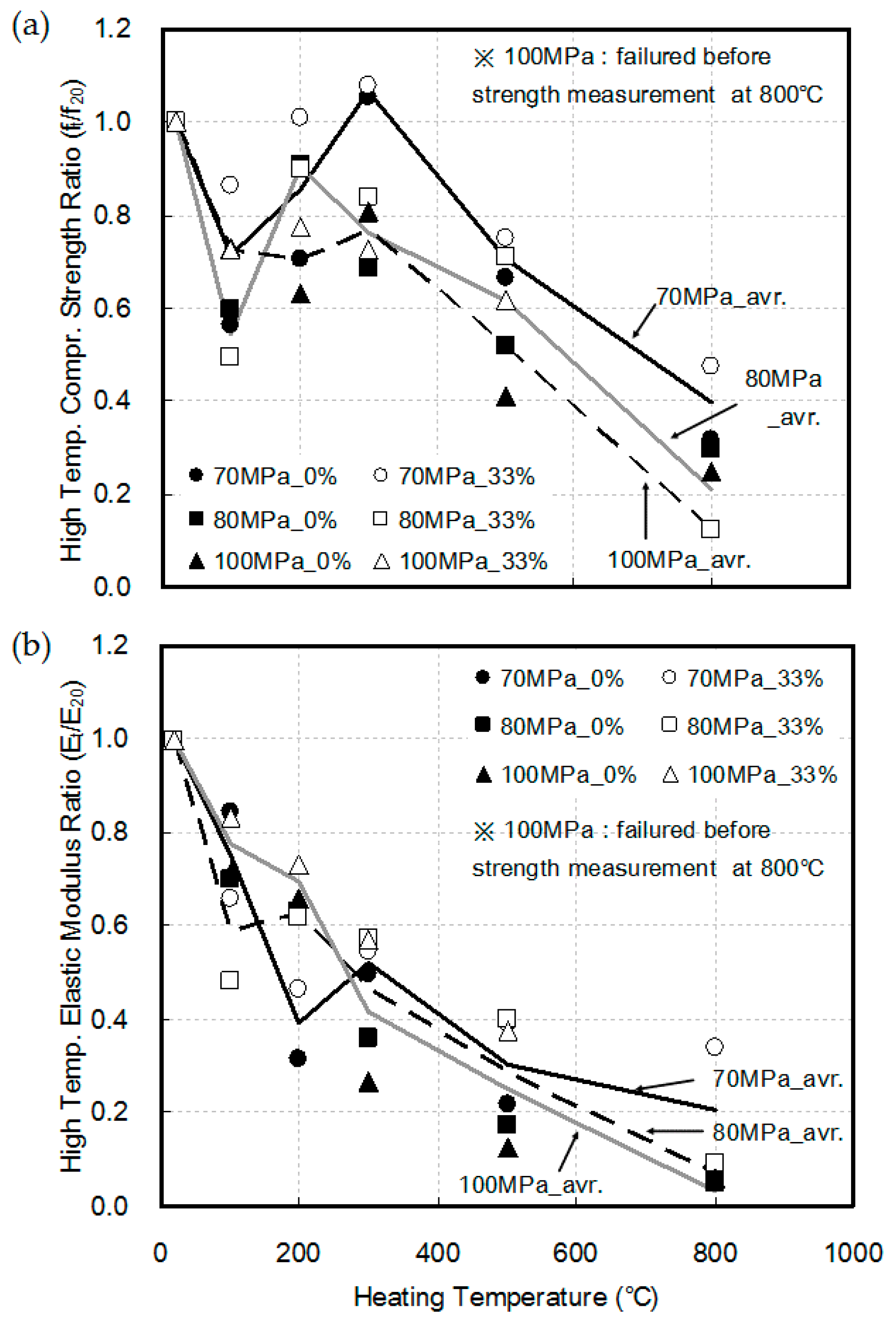 Materials 10 00781 g006