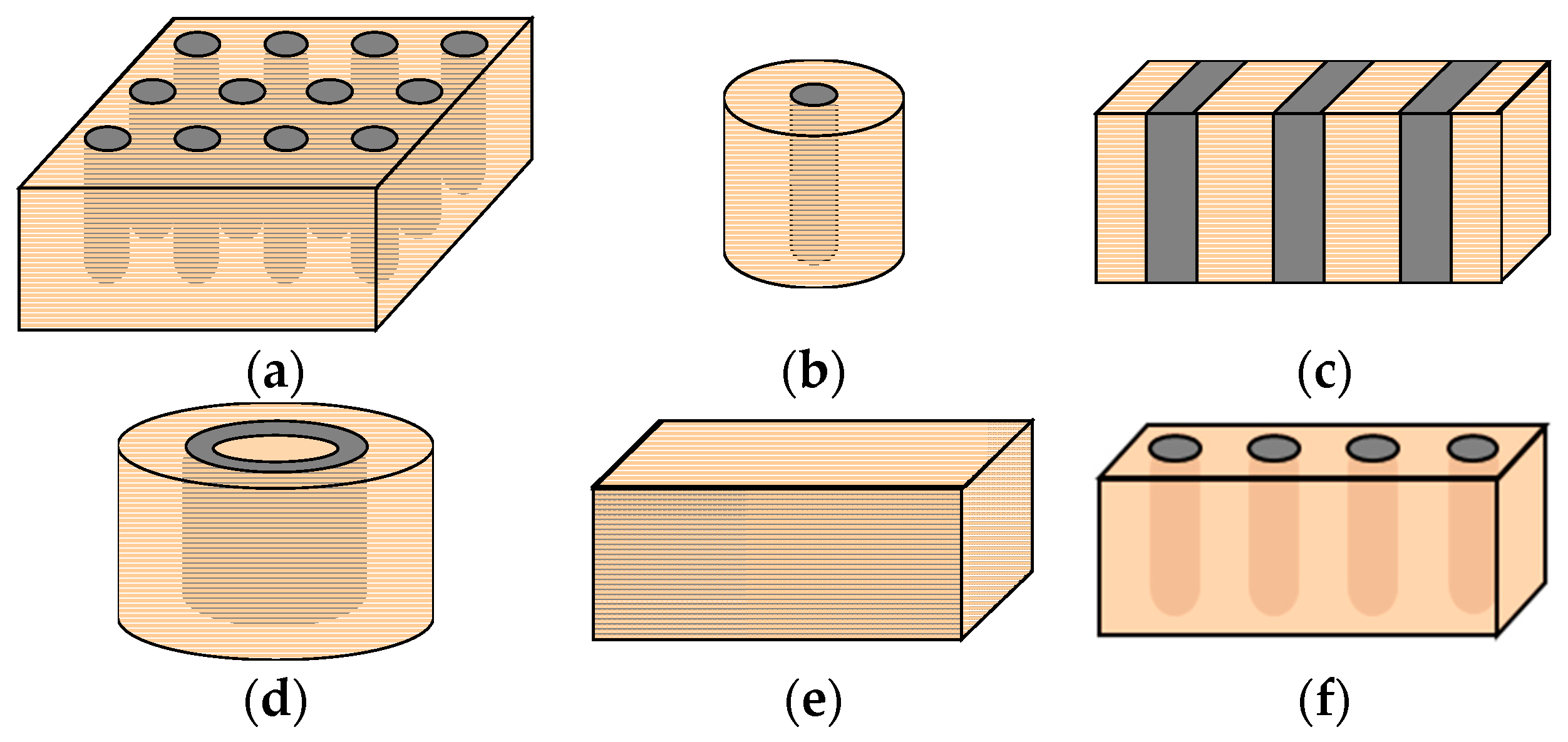 Materials 10 00782 g001 550