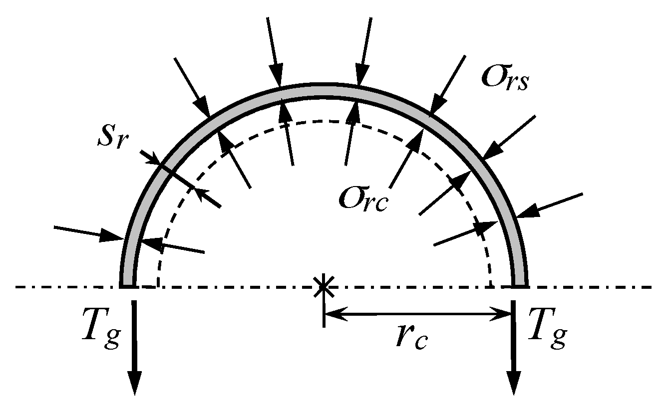 Materials 10 00782 g004 550