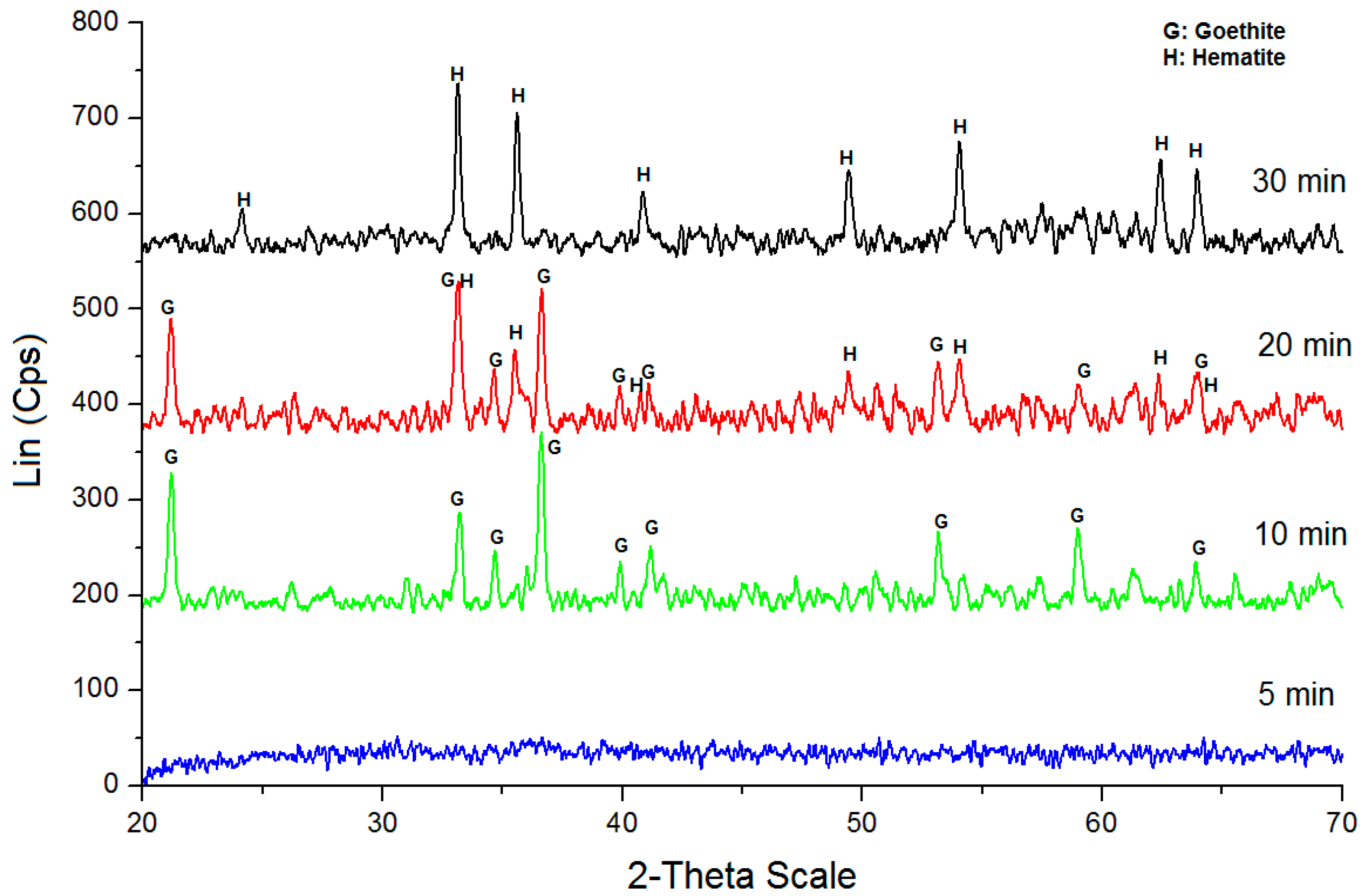 Materials 10 00783 g001