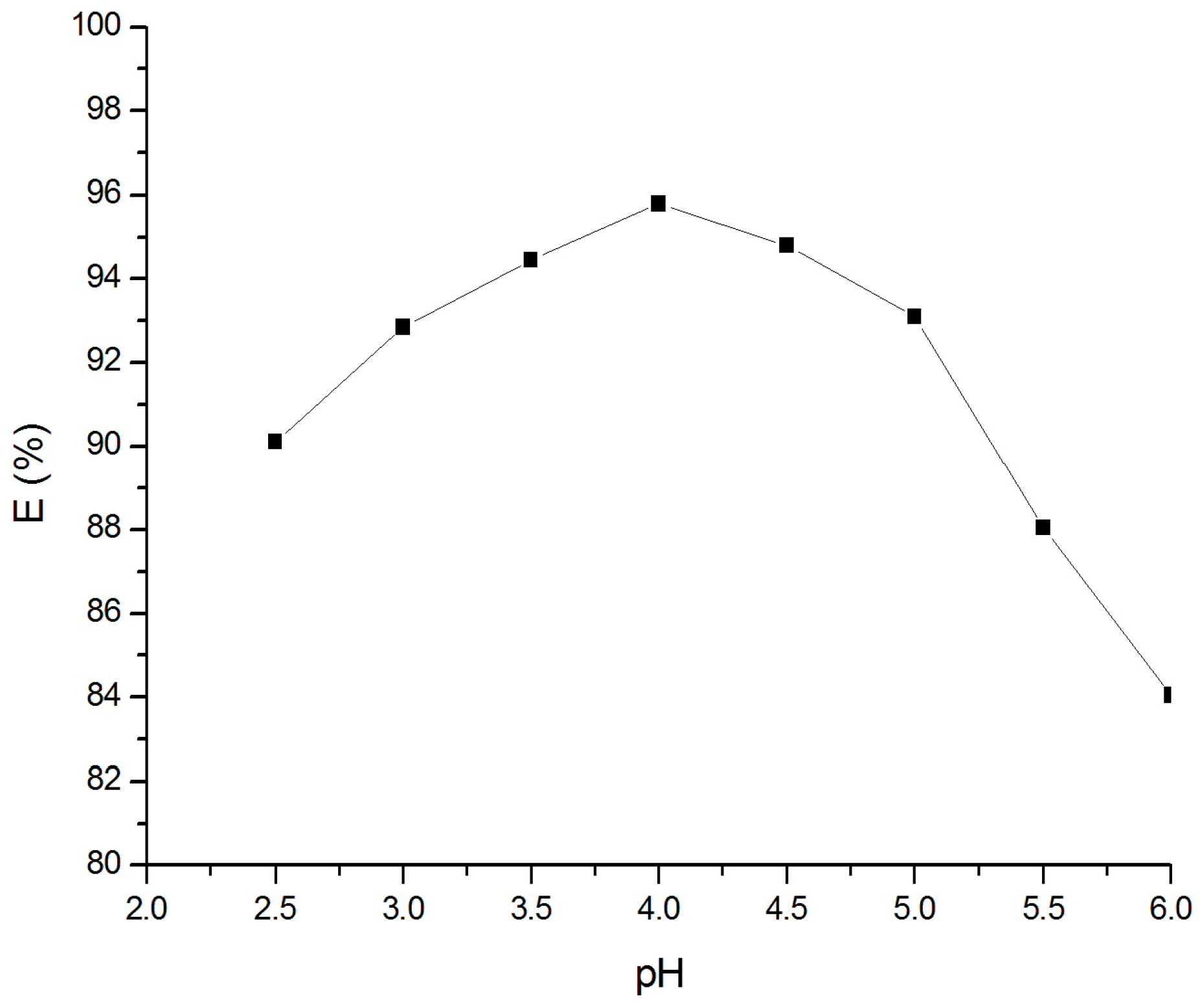 Materials 10 00783 g004
