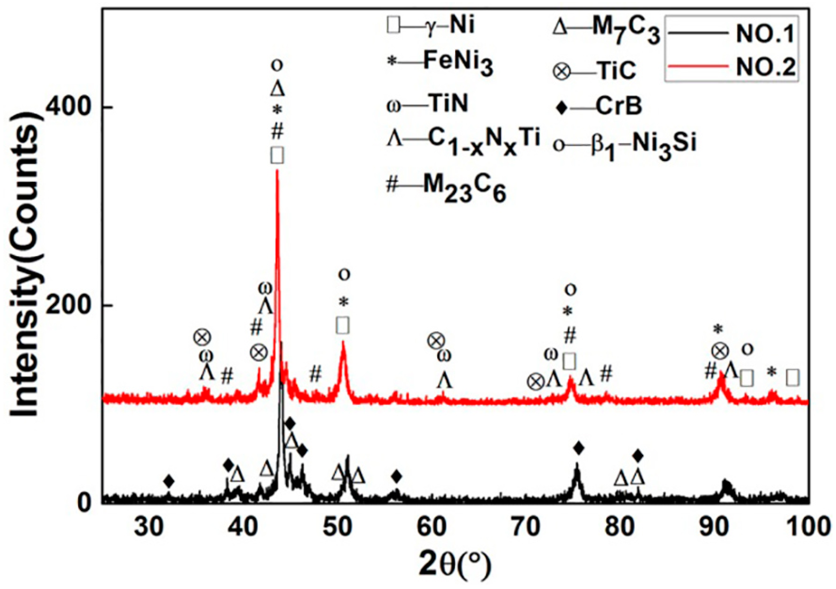 Materials 10 00785 g002 550