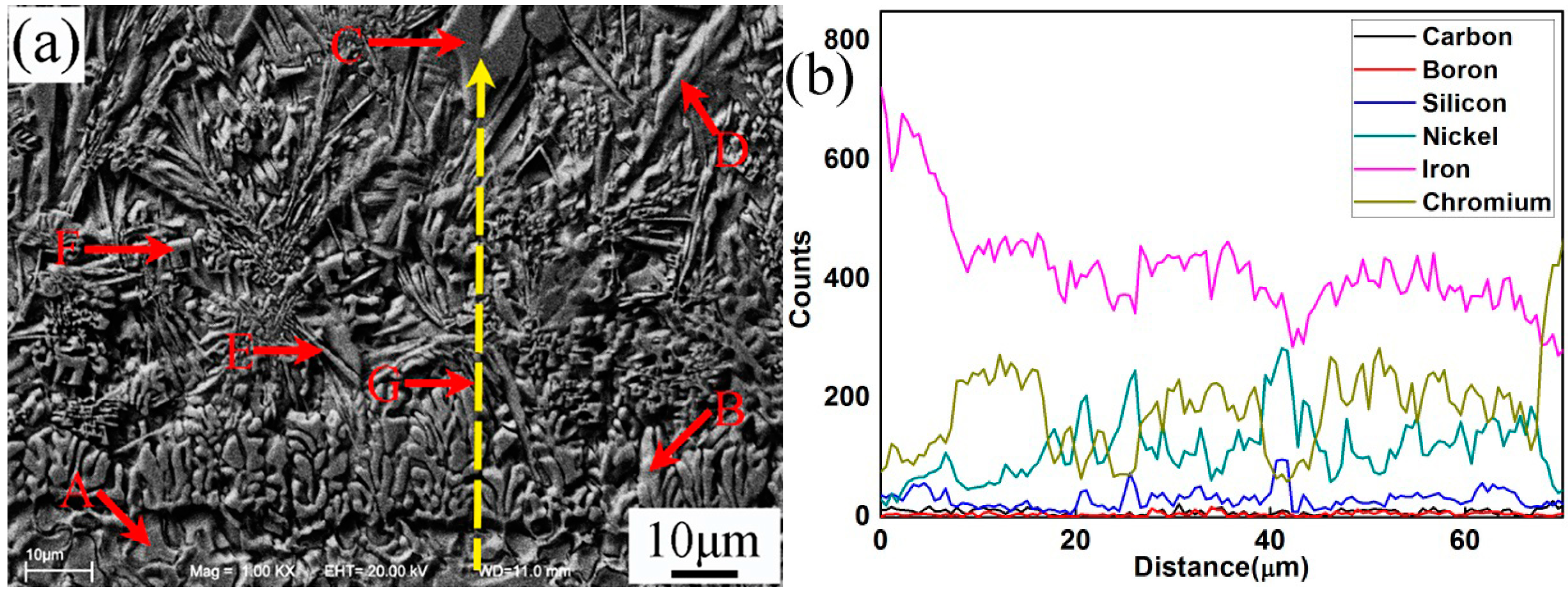 Materials 10 00785 g003 550
