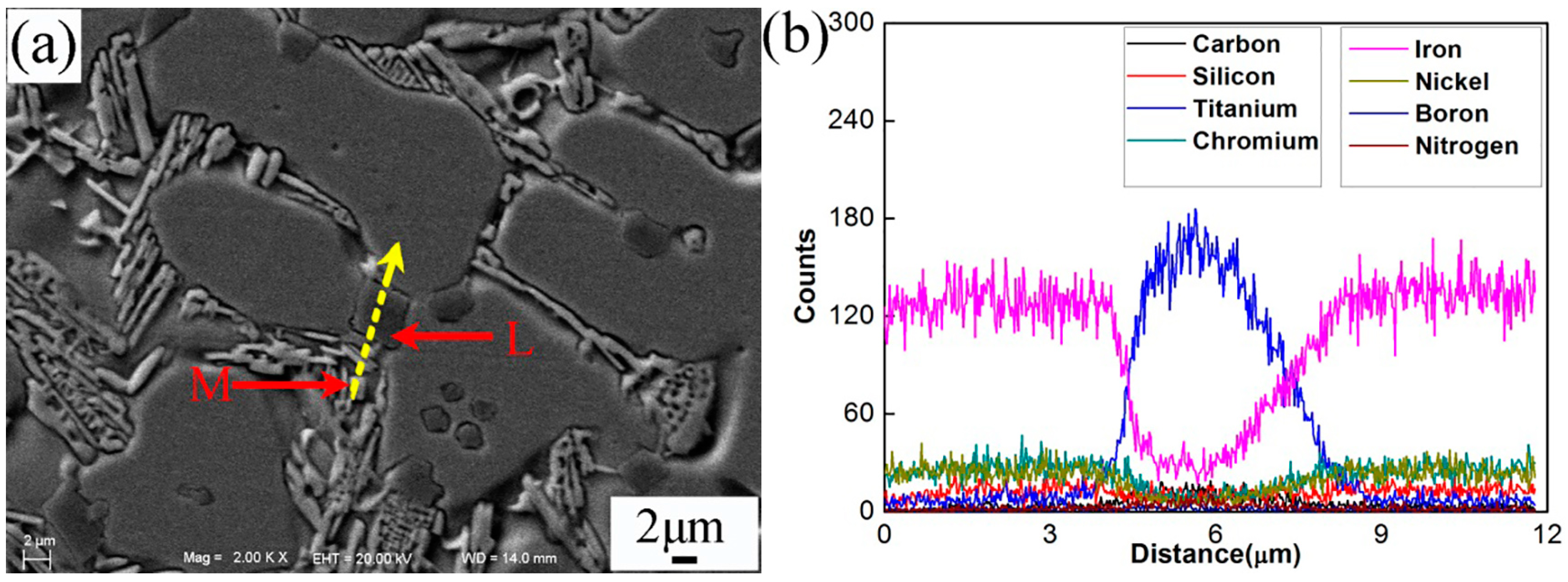 Materials 10 00785 g006 550