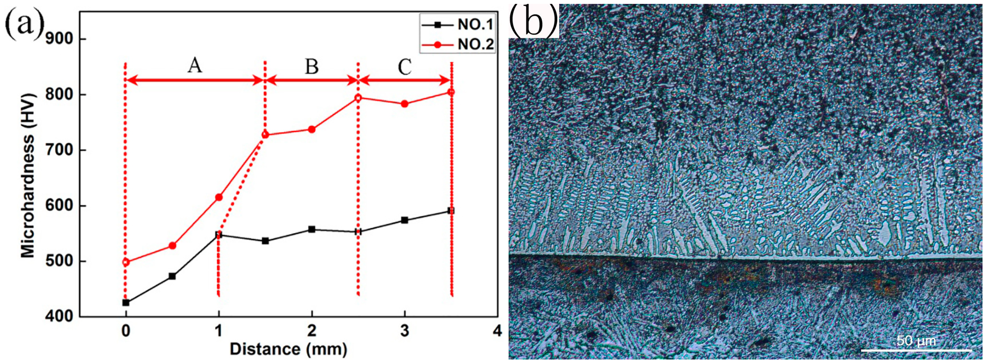 Materials 10 00785 g009 550